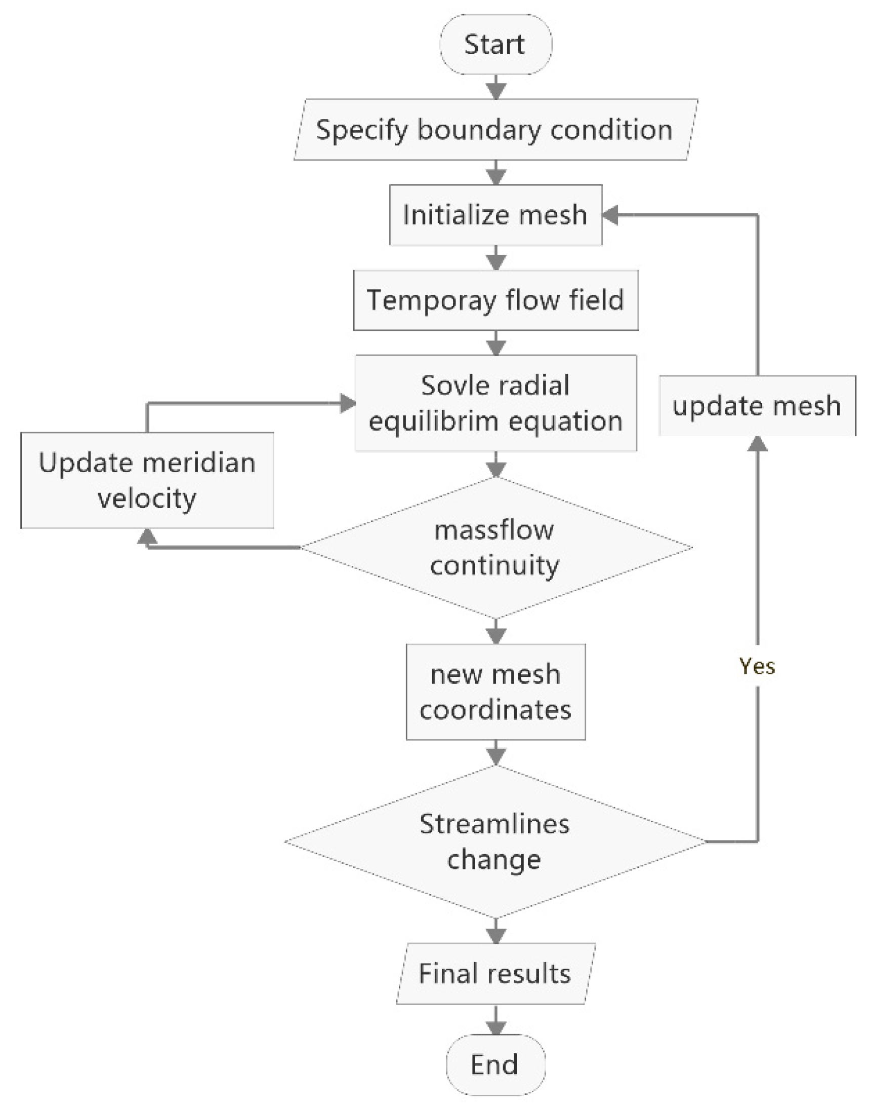 Energies 13 00169 g012