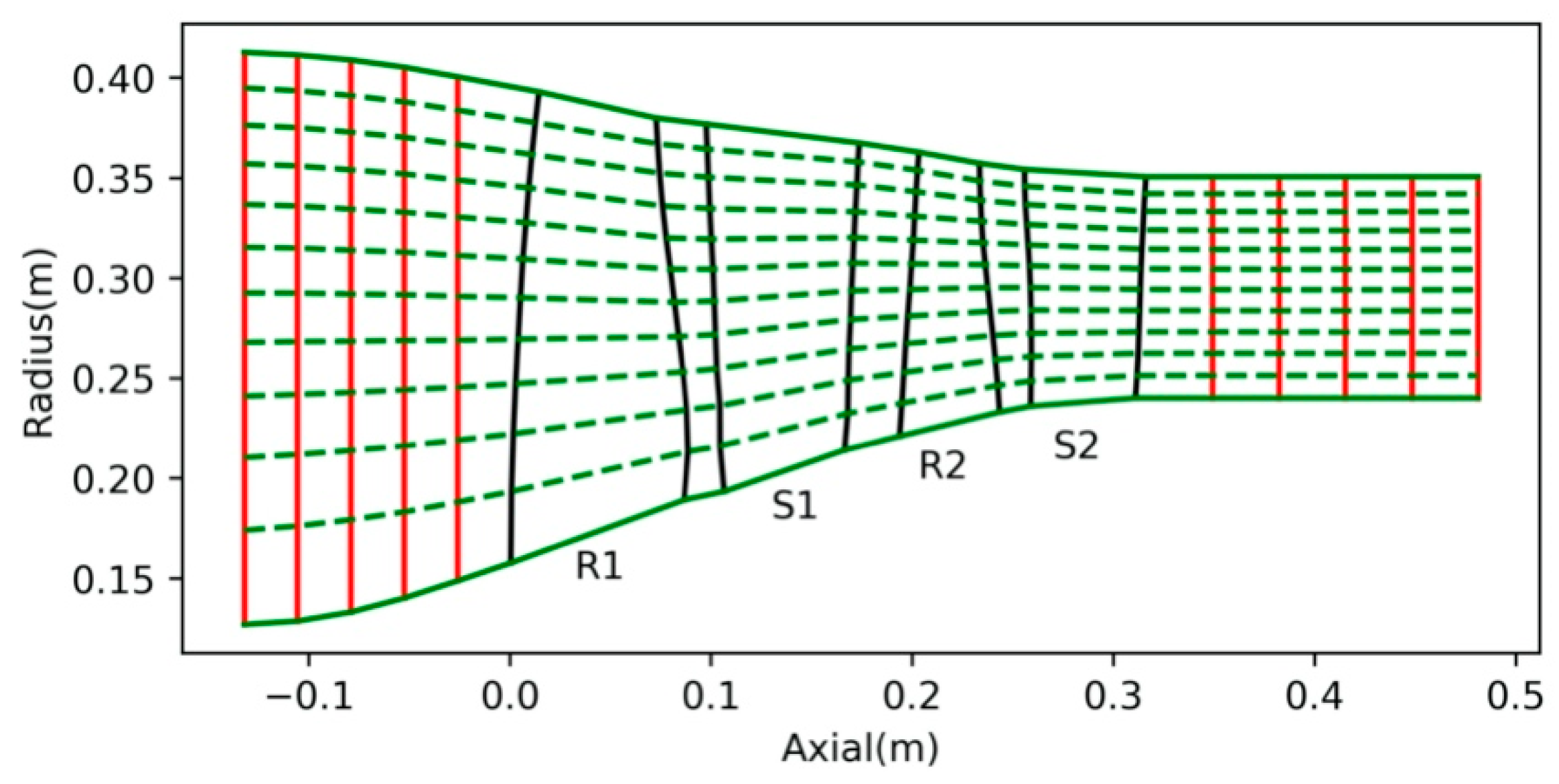Energies 13 00169 g013