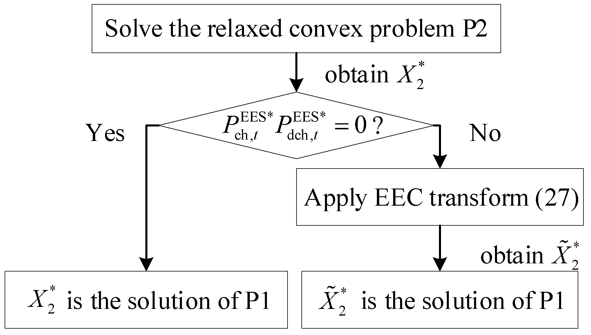 Energies 13 00171 g002 Energies 13 00171 g002