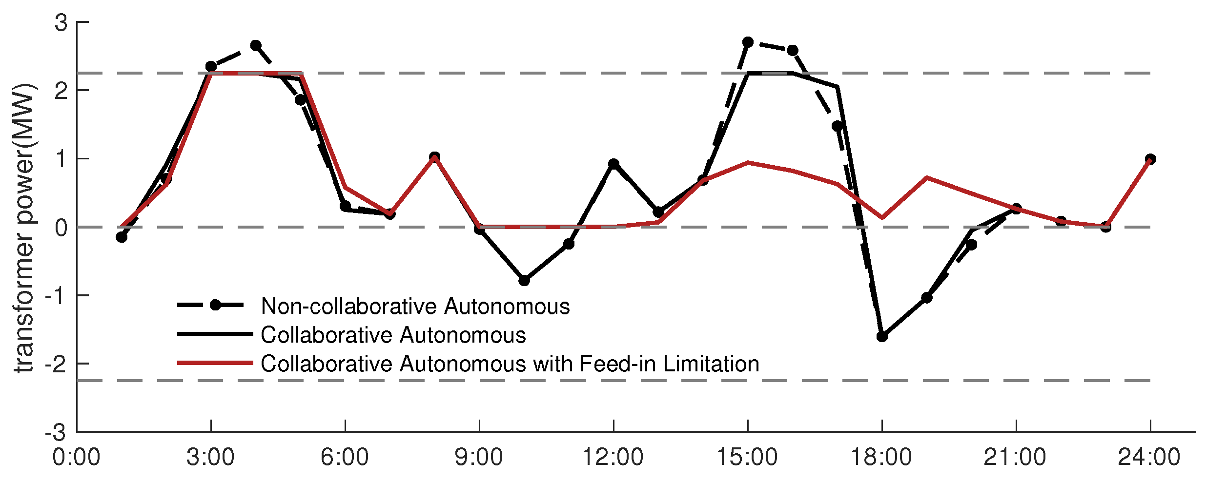 Energies 13 00171 g005 Energies 13 00171 g005
