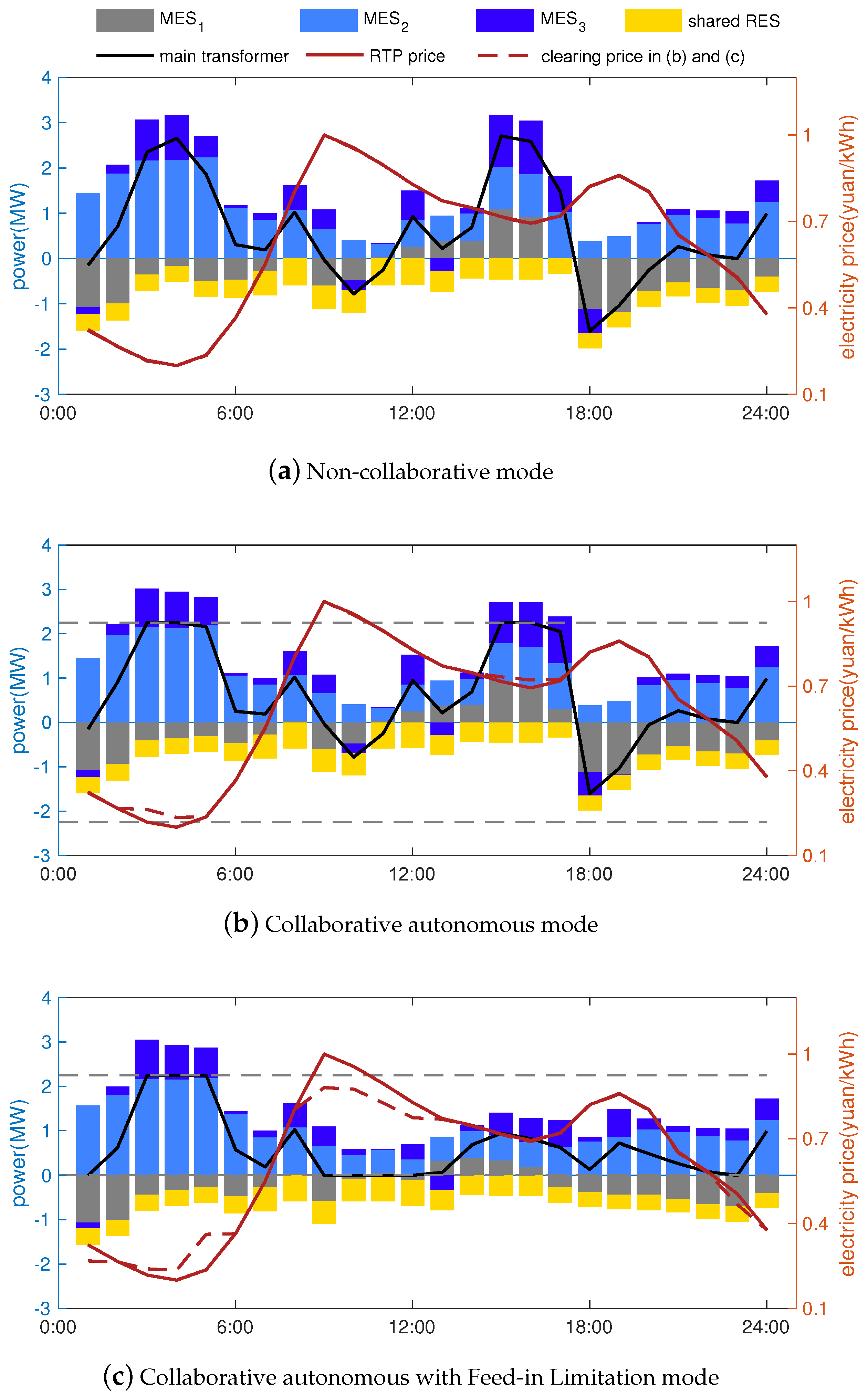 Energies 13 00171 g006 Energies 13 00171 g006