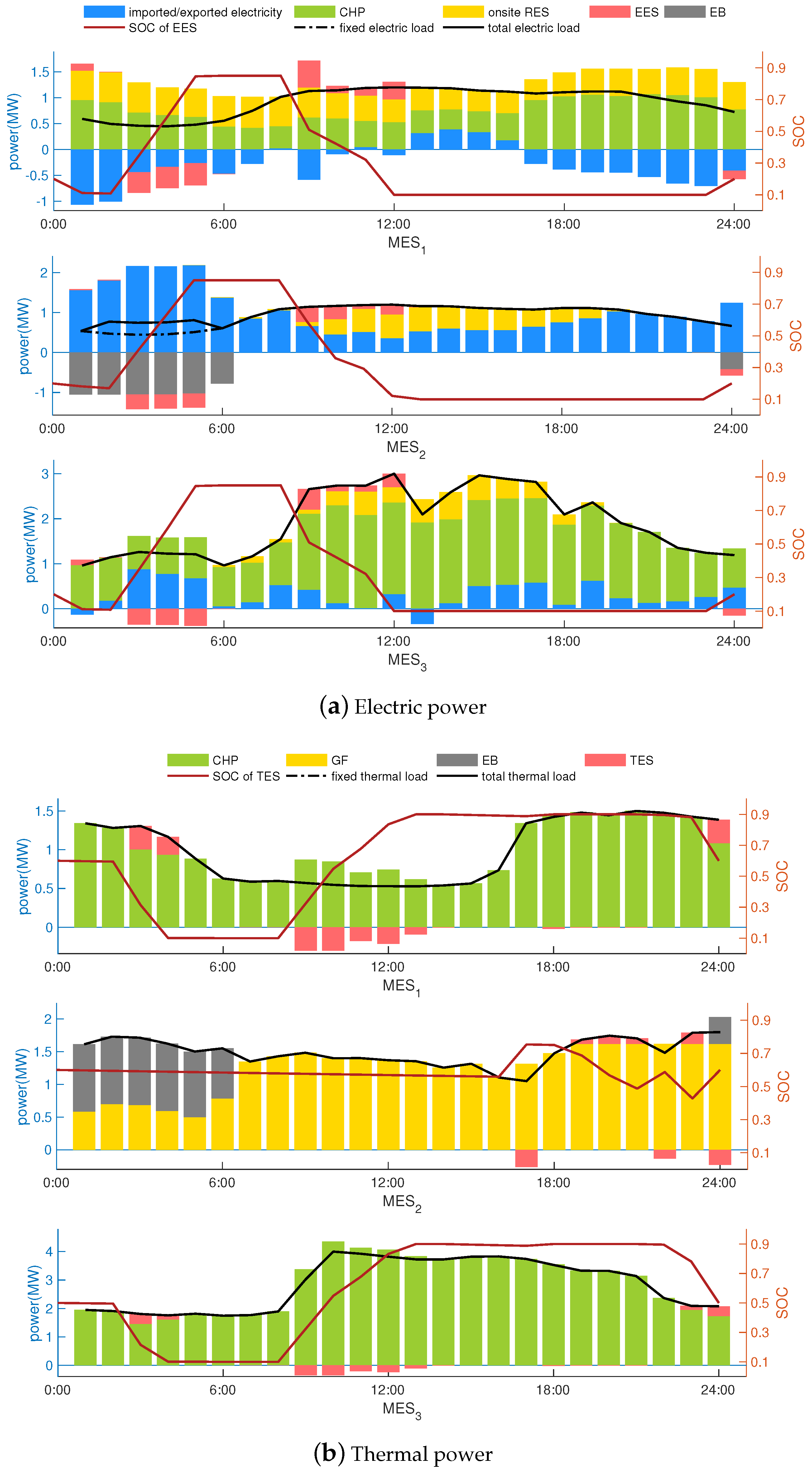 Energies 13 00171 g007 Energies 13 00171 g007