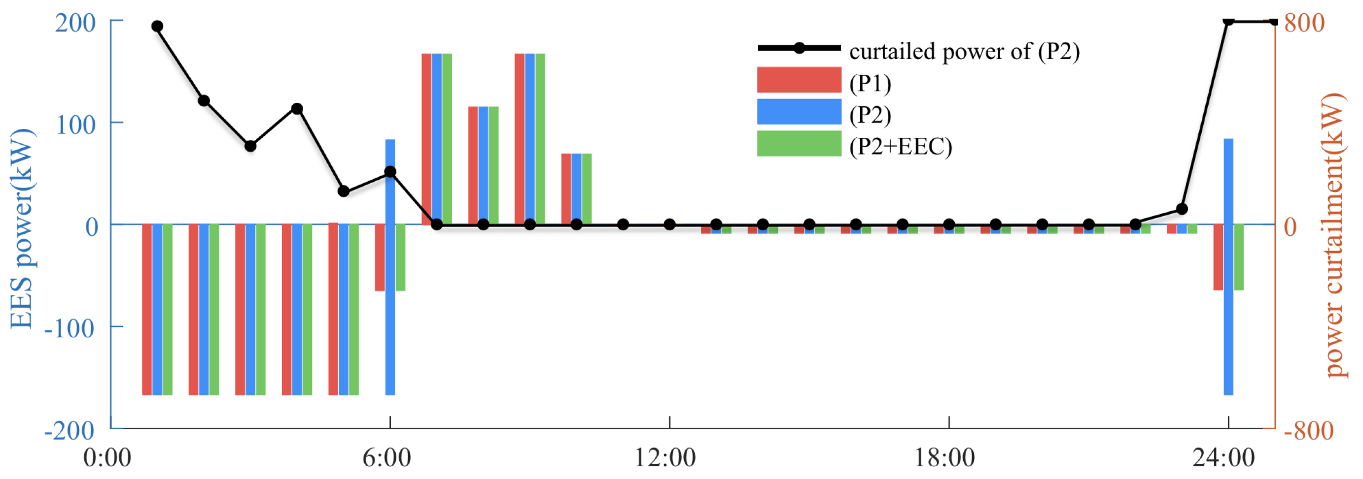 Energies 13 00171 g008 Energies 13 00171 g008
