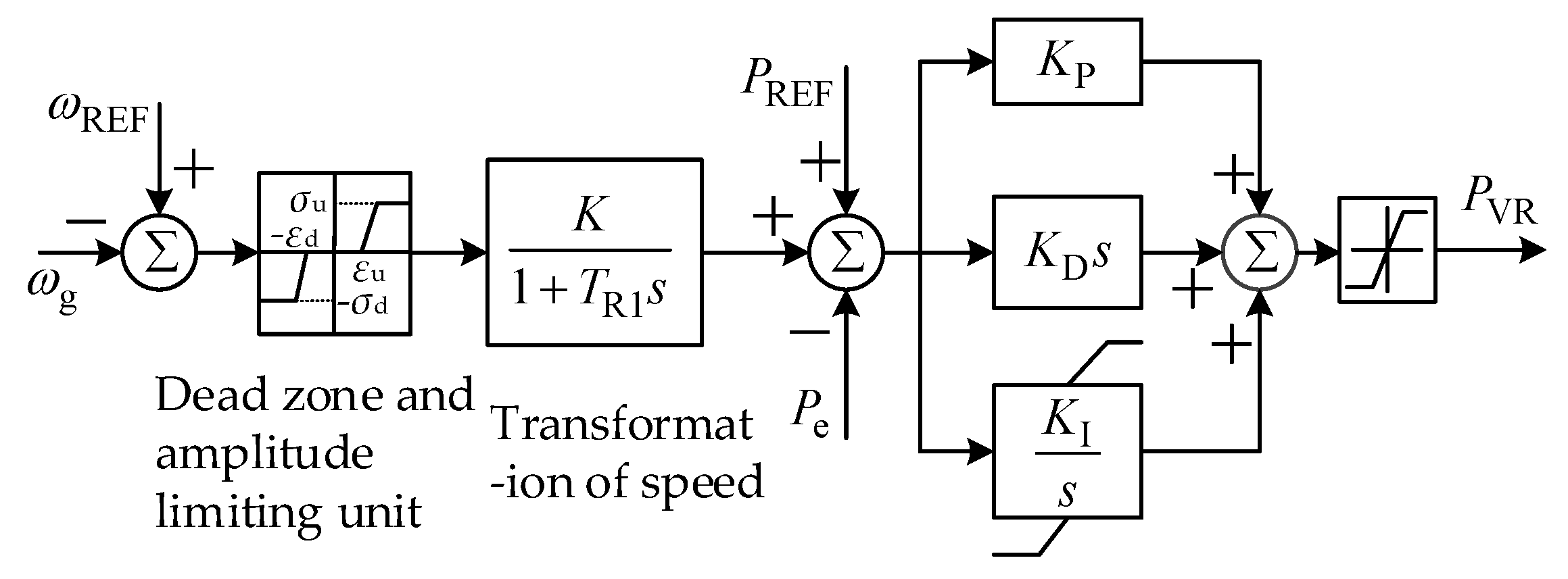 Energies 13 00173 g003
