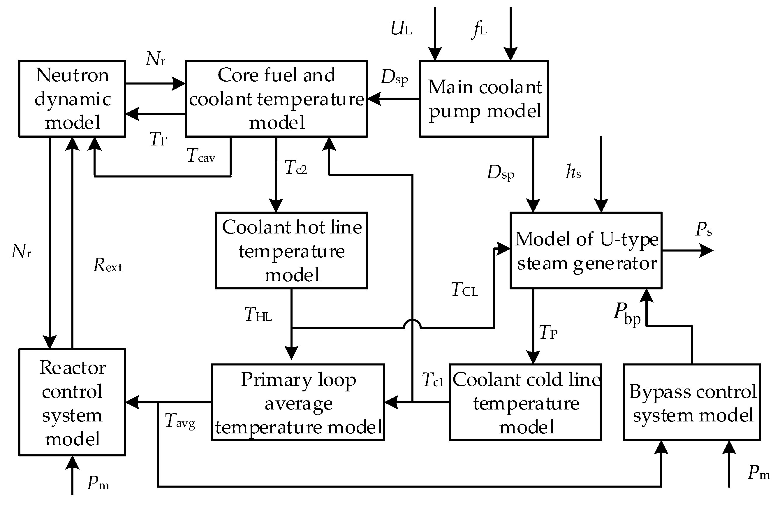 Energies 13 00173 g008