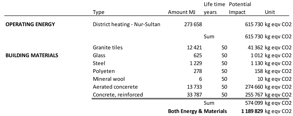 Energies 13 00174 i001