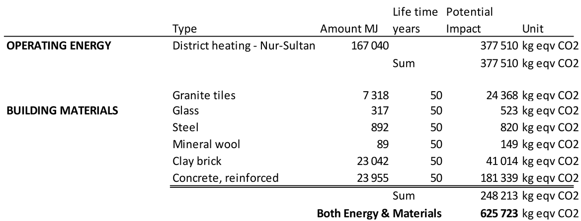 Energies 13 00174 i003