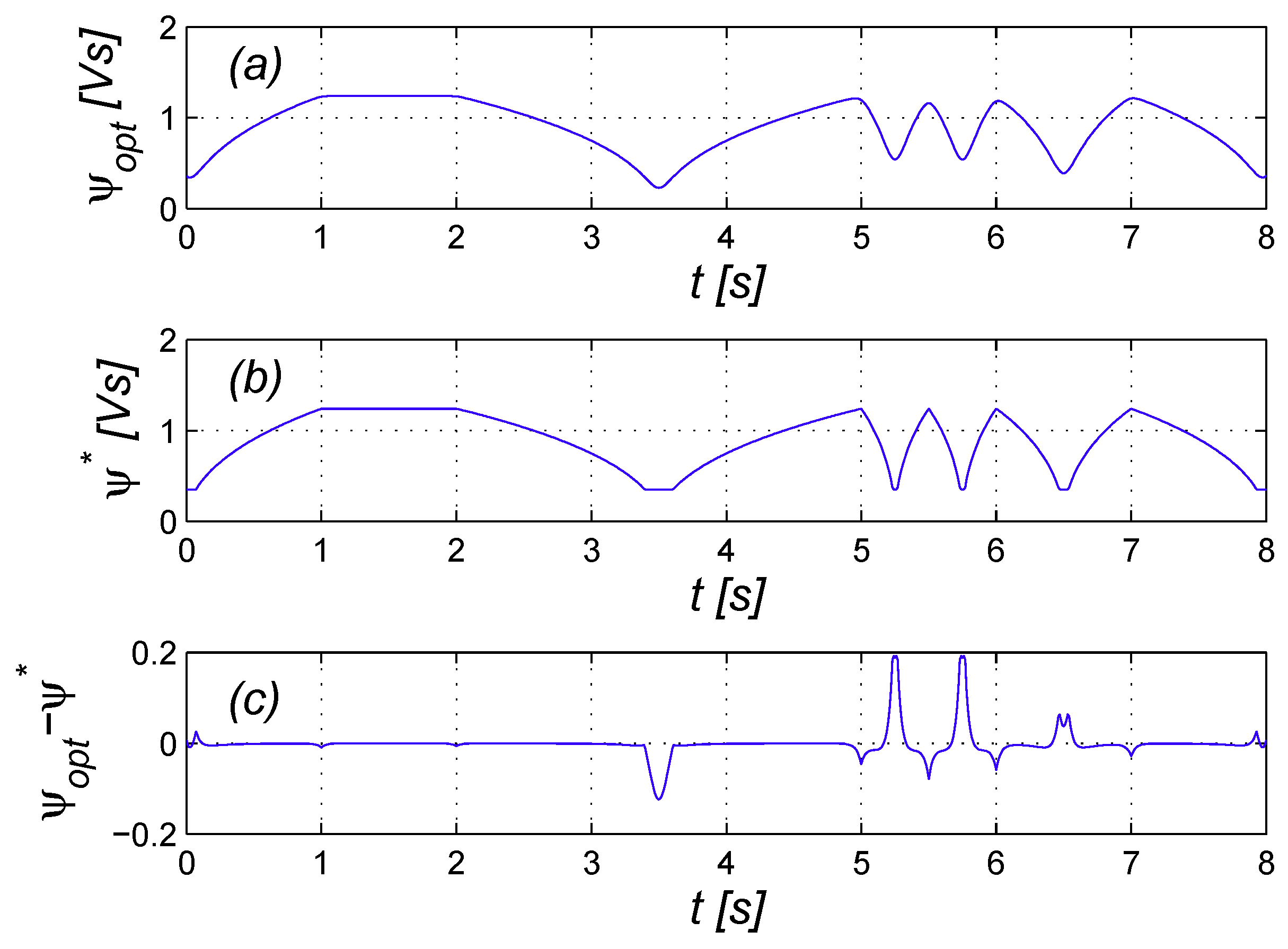Energies 13 00175 g003