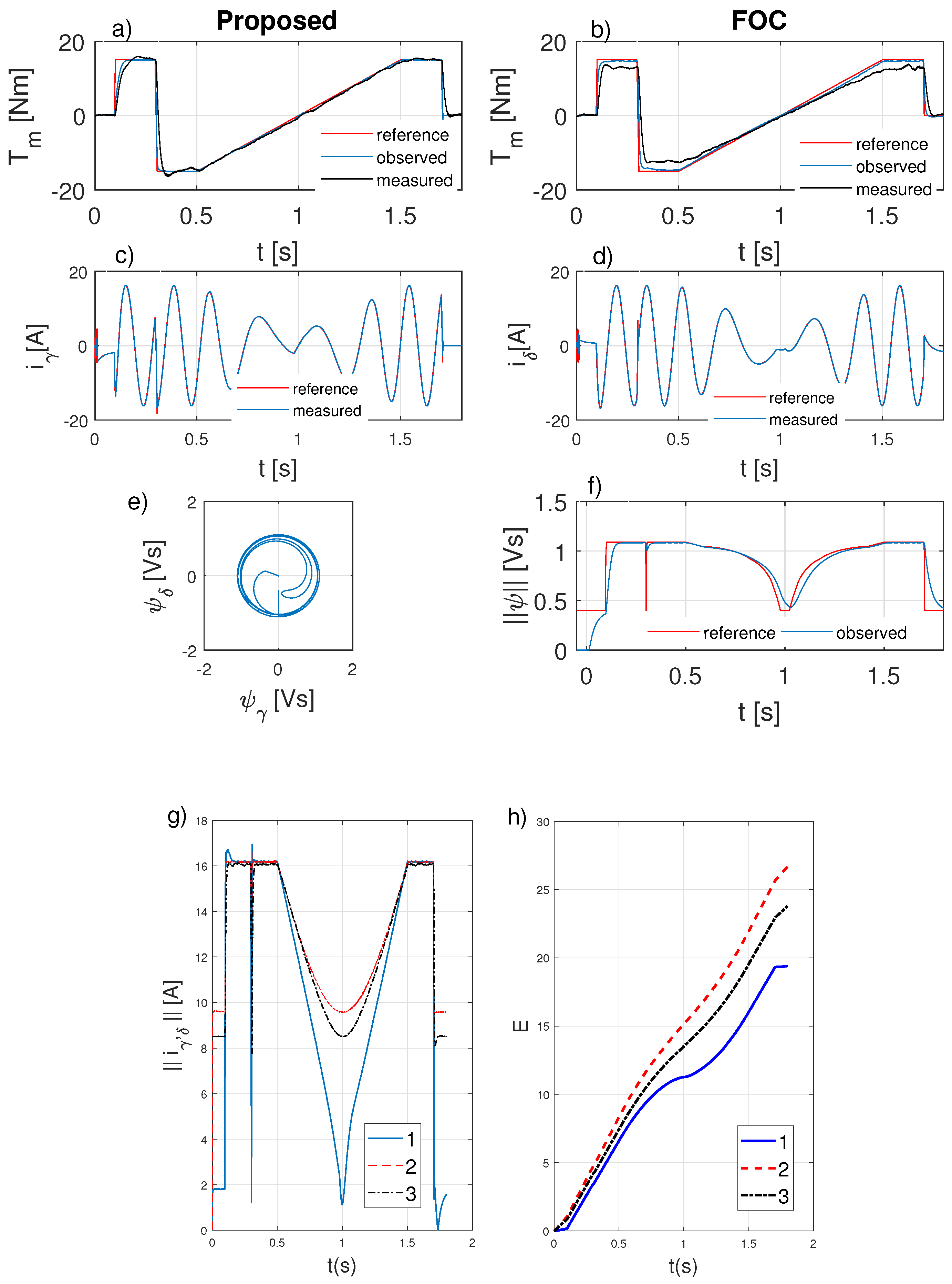 Energies 13 00175 g006