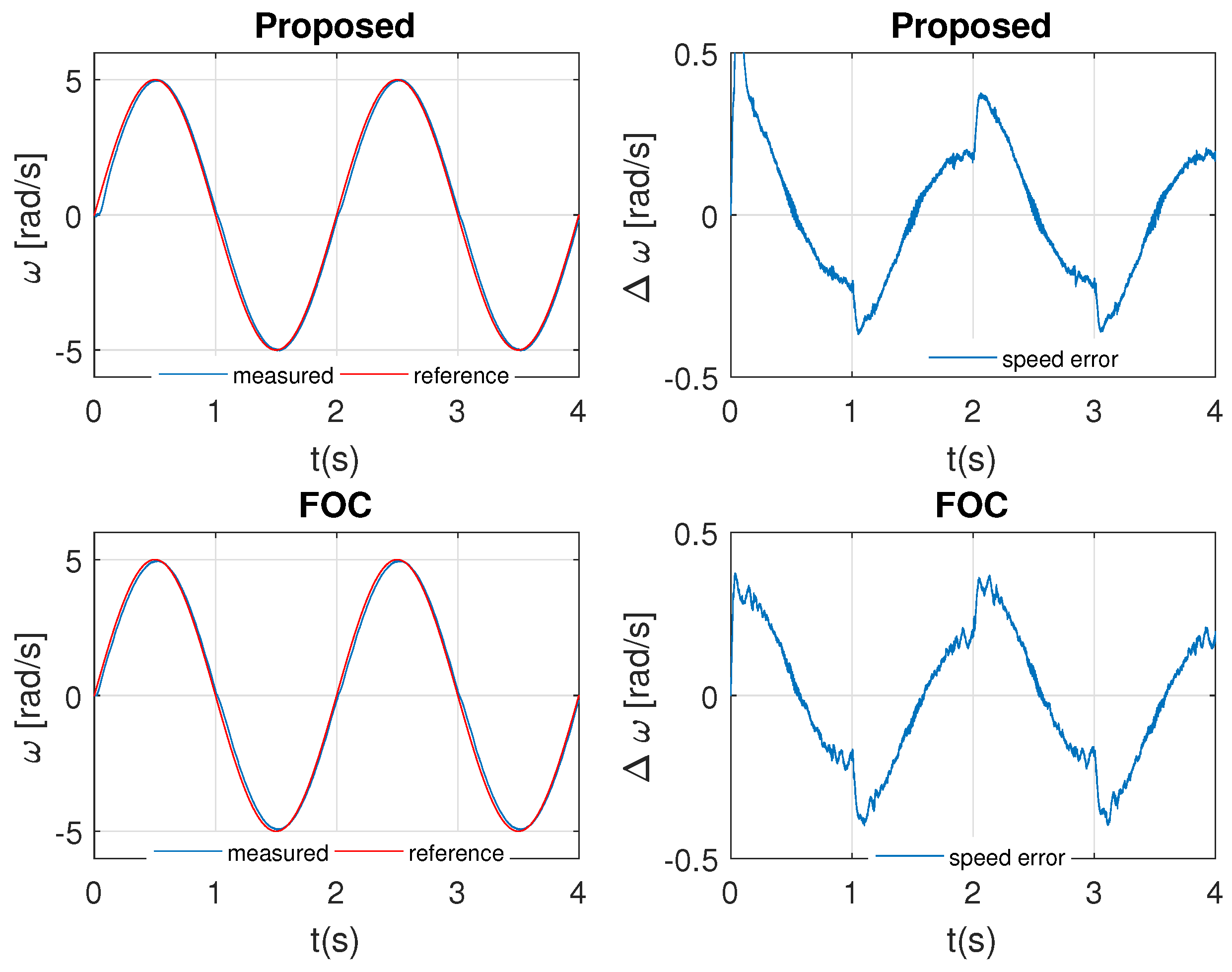 Energies 13 00175 g007