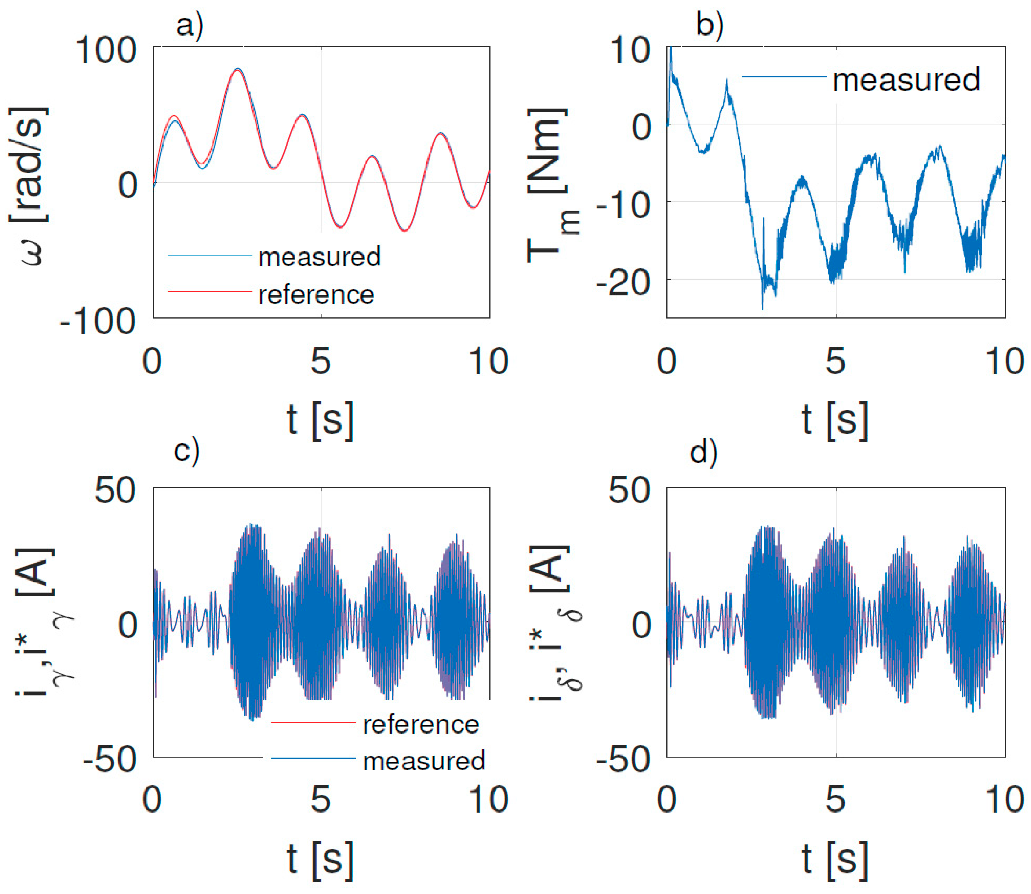 Energies 13 00175 g008