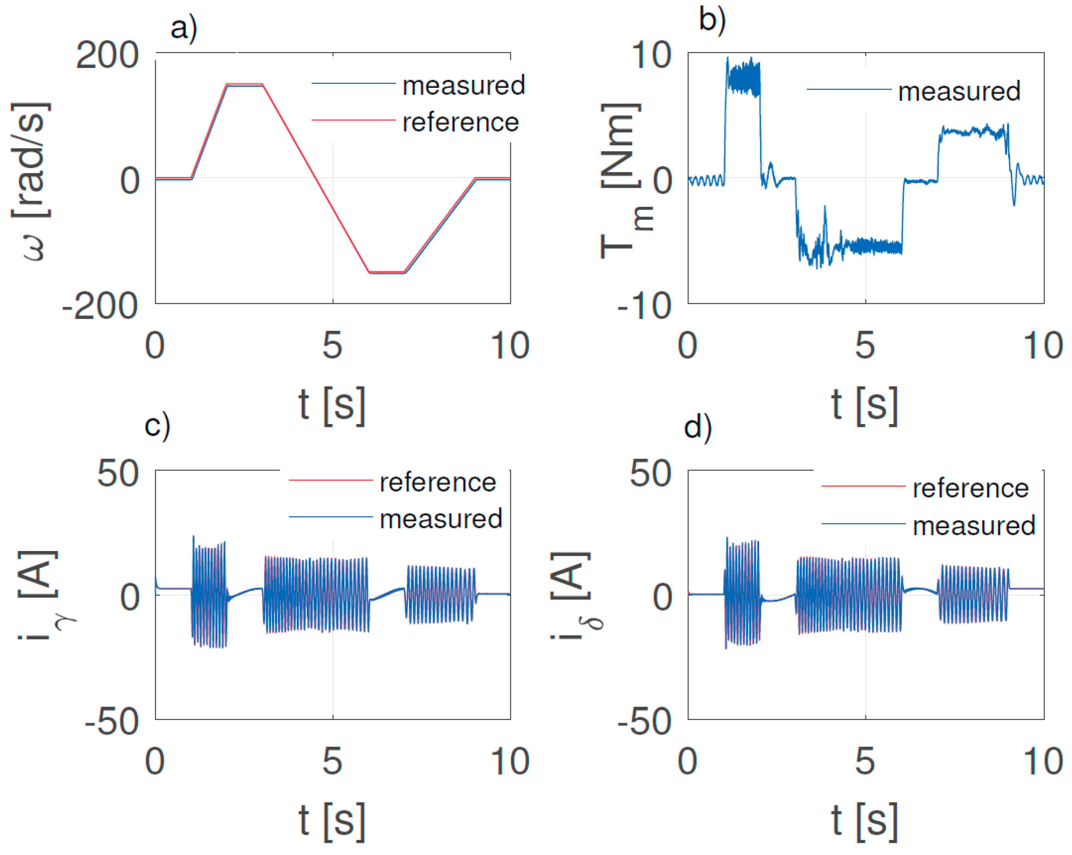 Energies 13 00175 g009