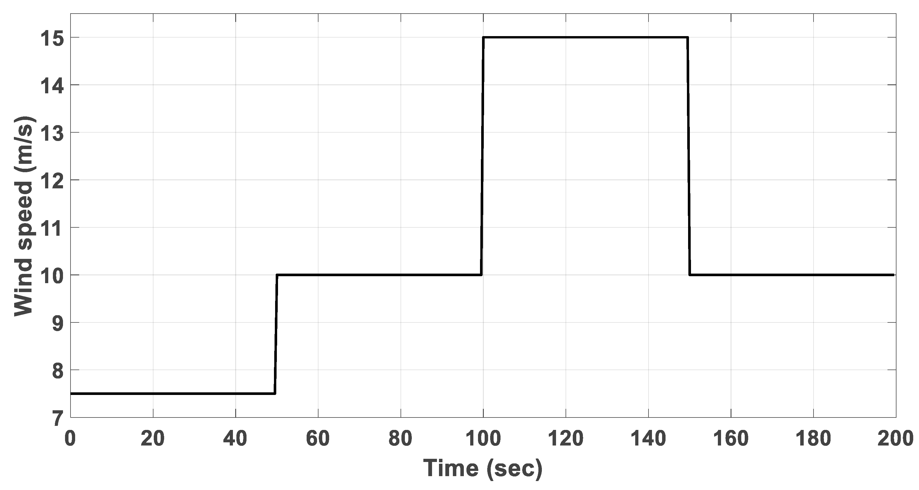 Energies 13 00184 g005