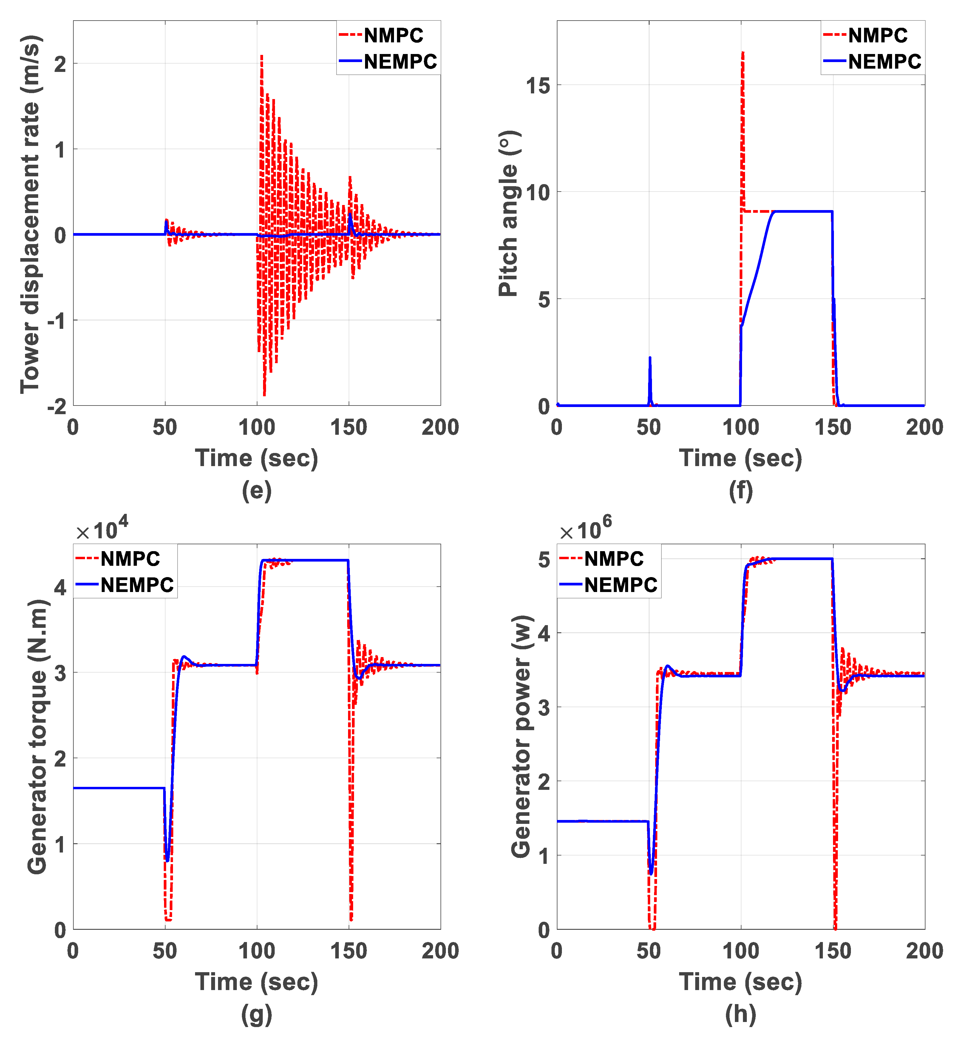Energies 13 00184 g006b