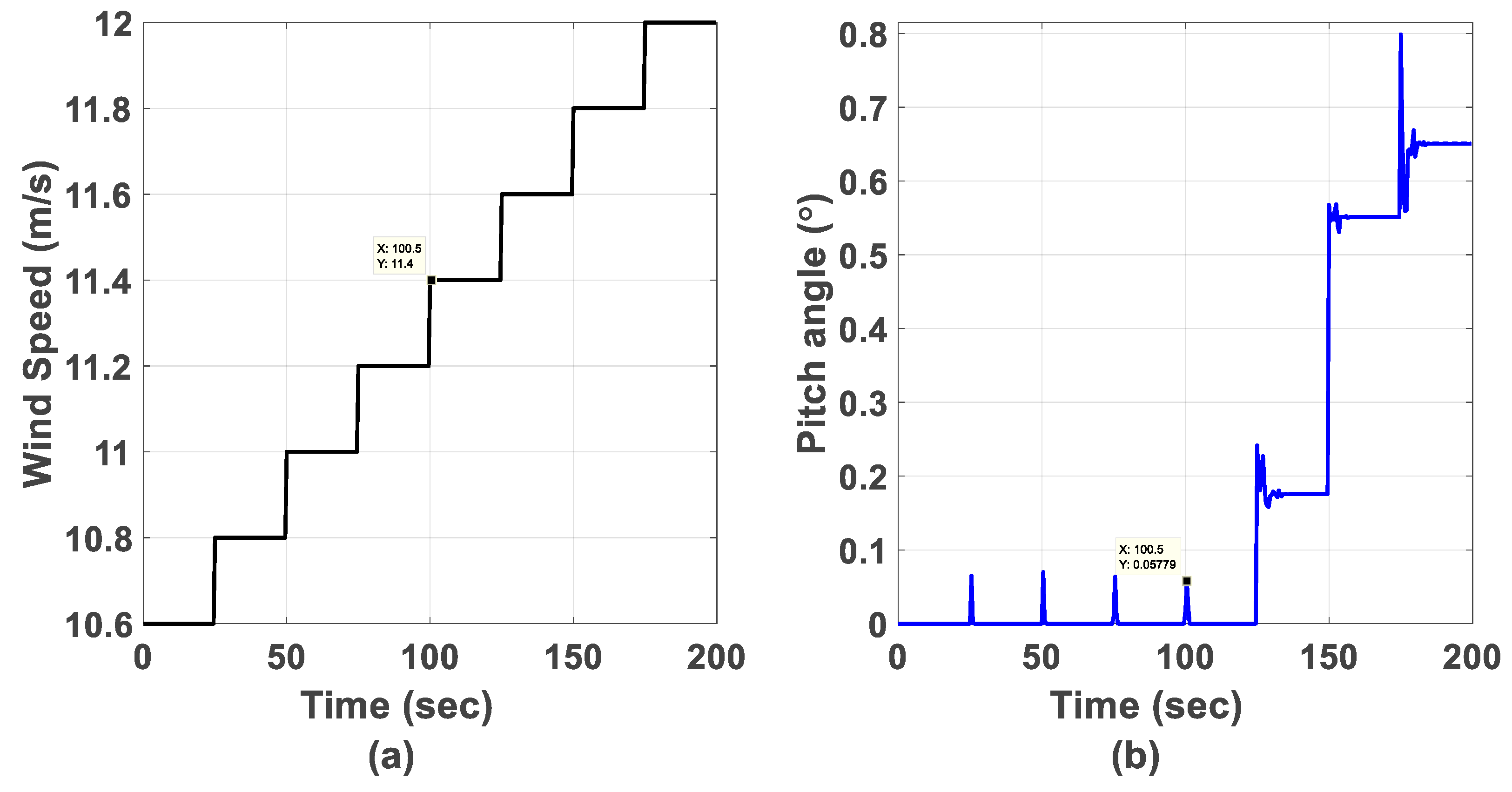 Energies 13 00184 g007