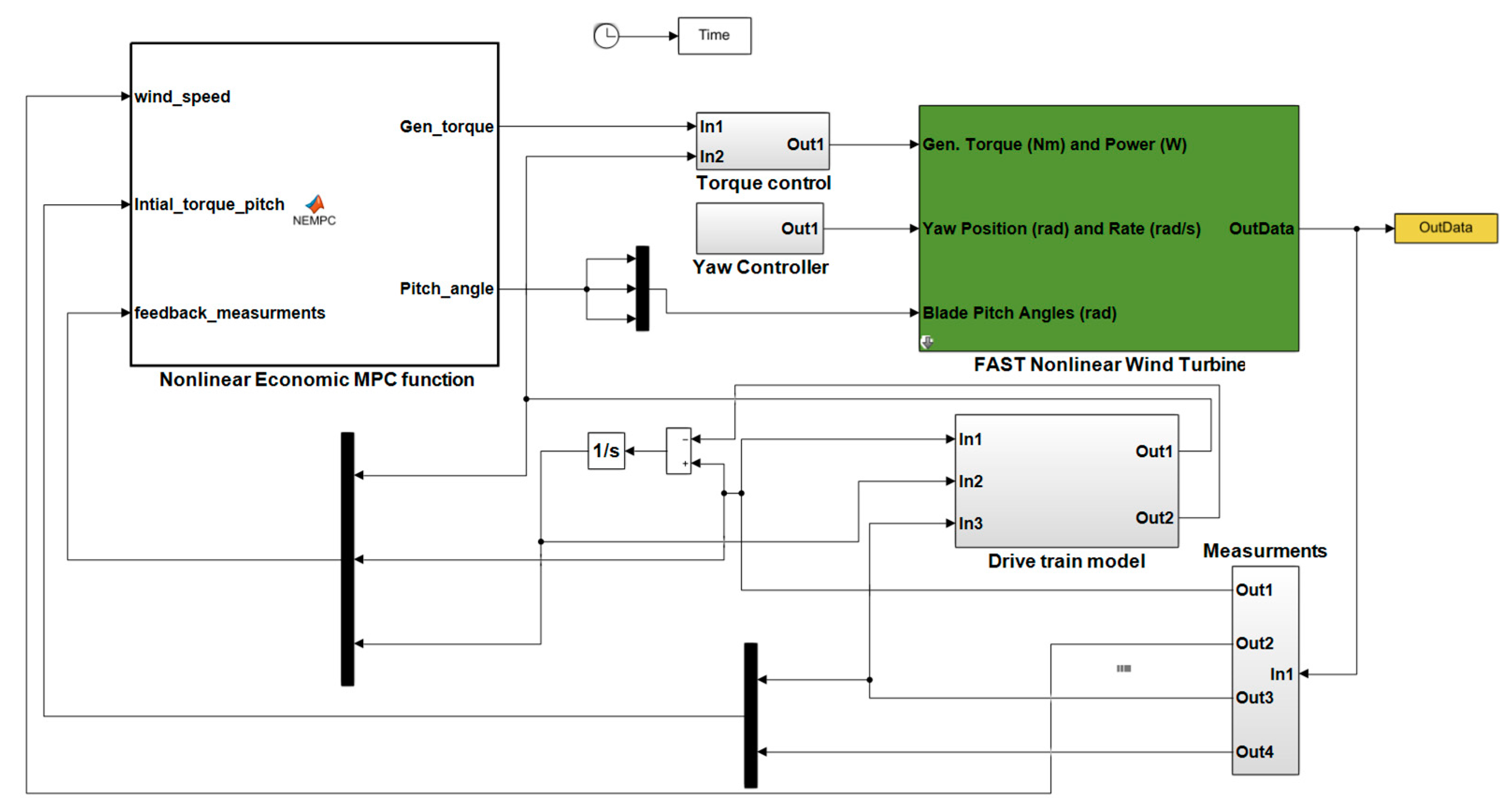 Energies 13 00184 g009