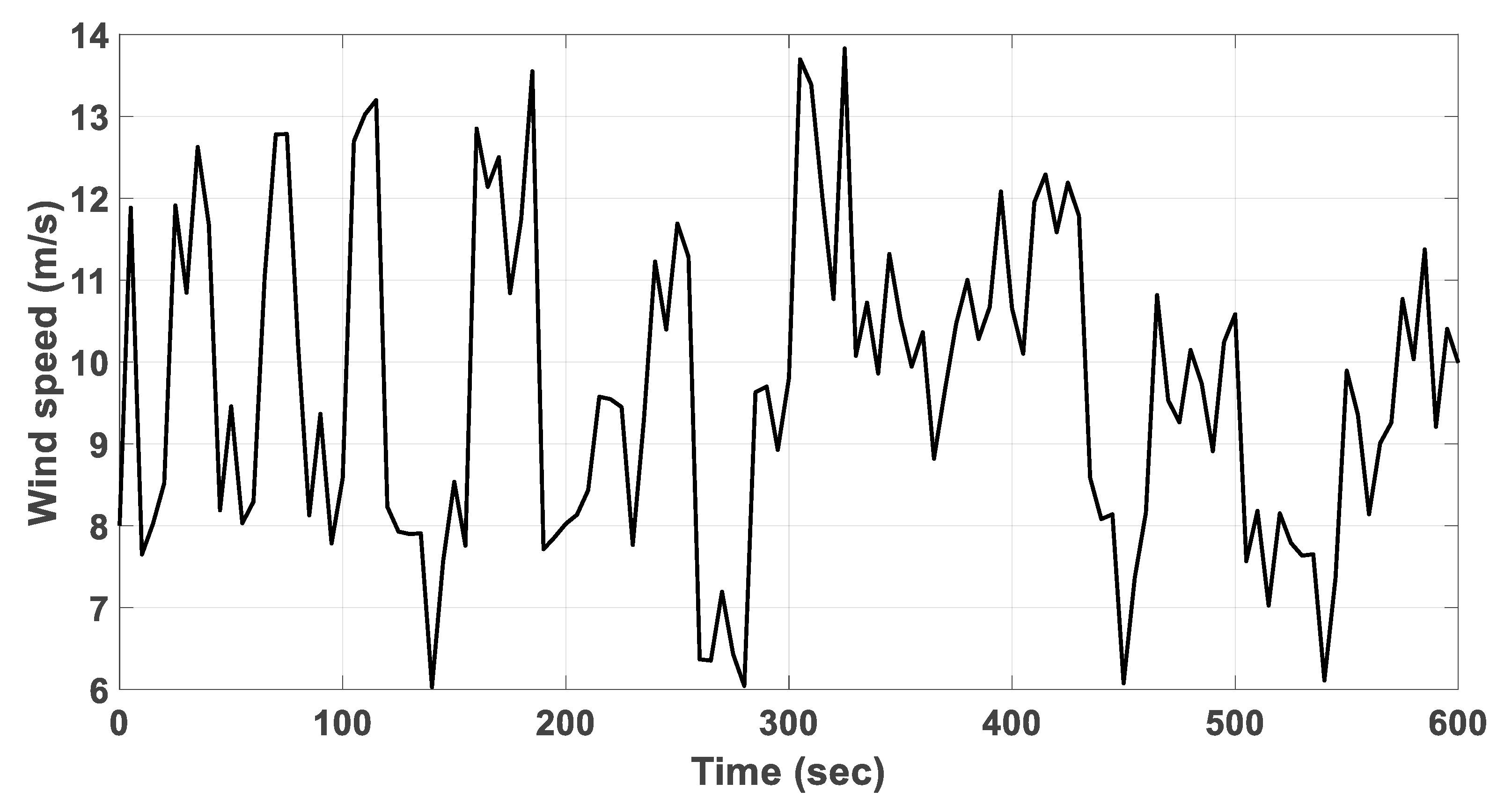 Energies 13 00184 g010