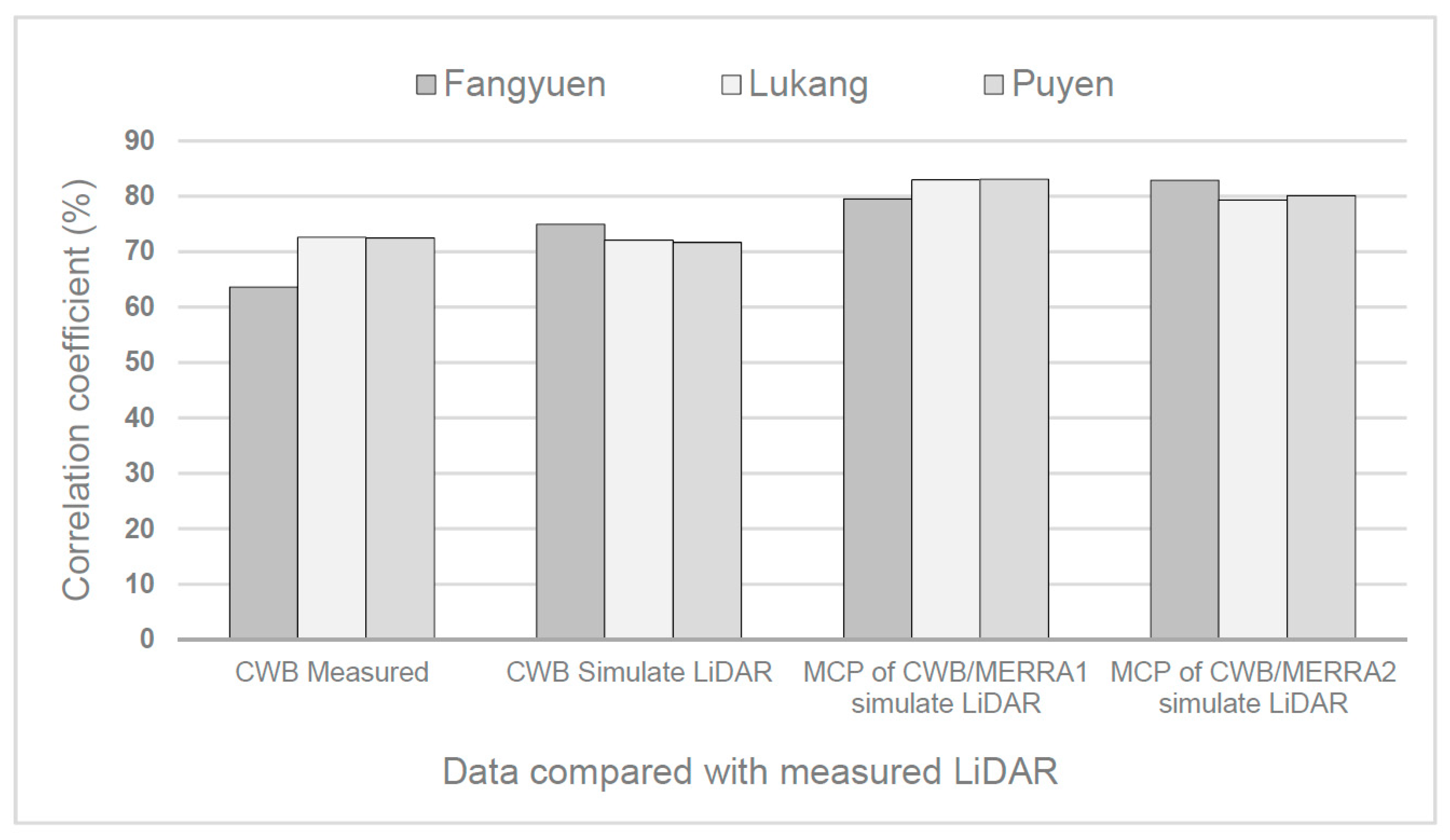 Energies 13 00185 g006 Energies 13 00185 g006