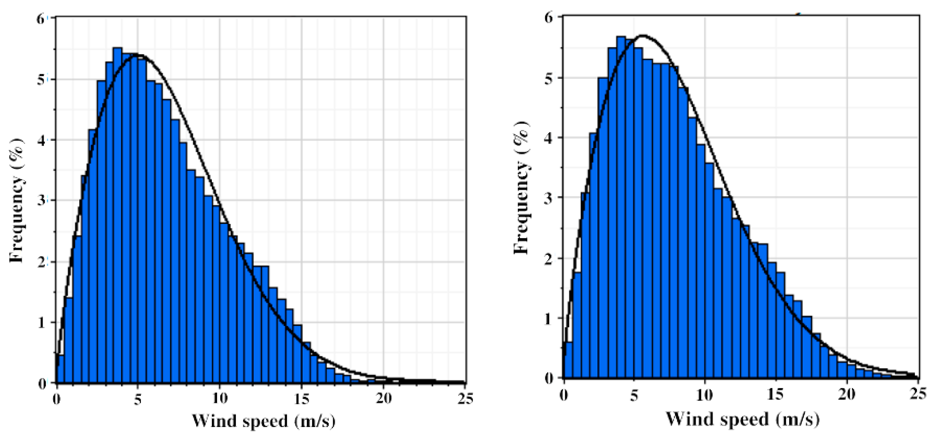 Energies 13 00185 g007 Energies 13 00185 g007