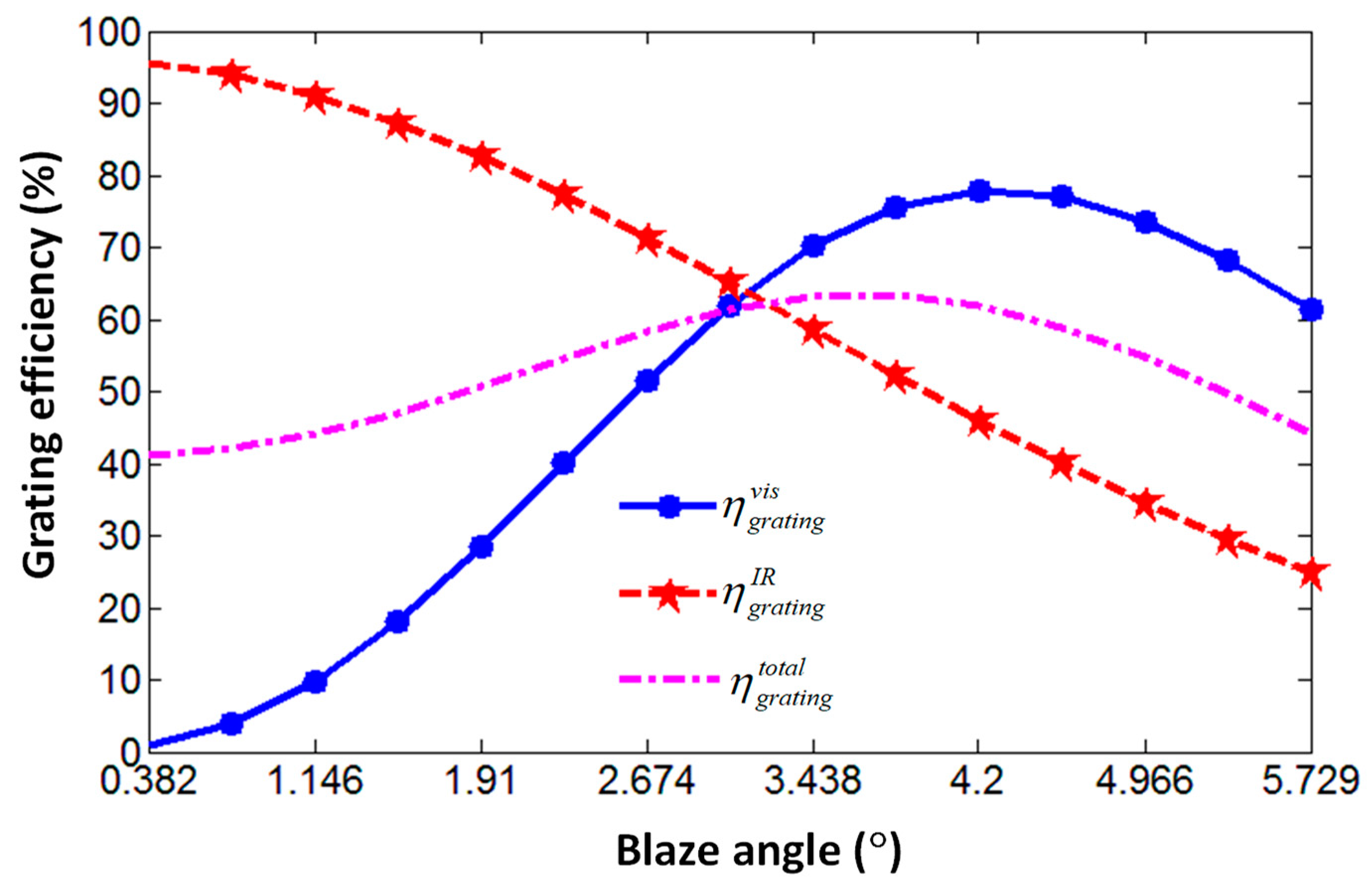Energies 13 00192 g002
