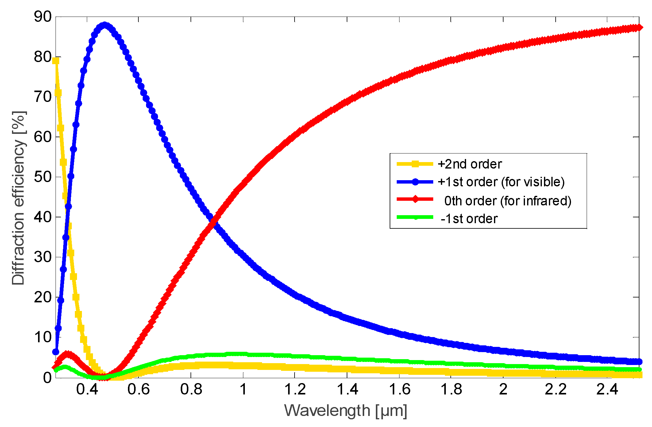 Energies 13 00192 g003