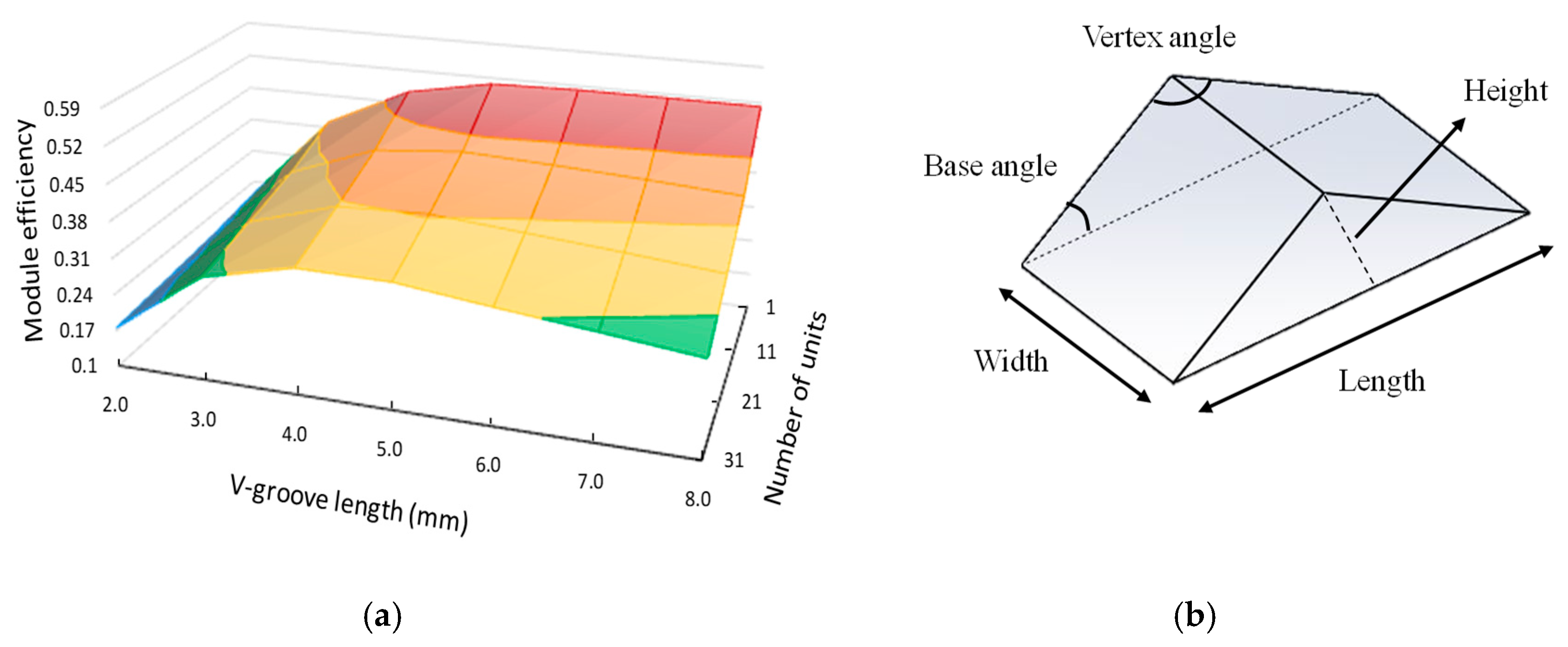 Energies 13 00192 g005