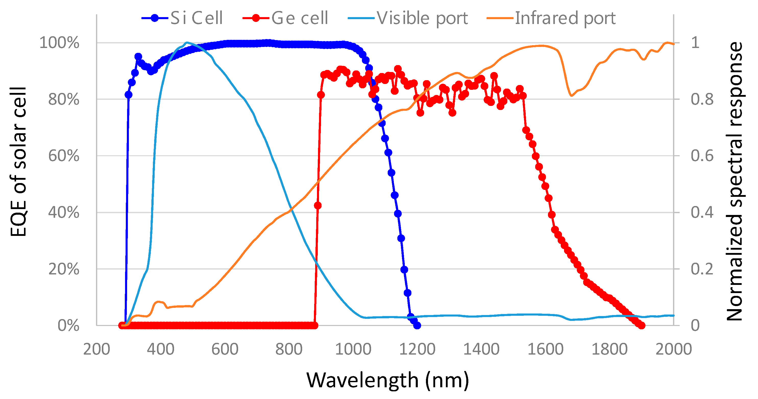 Energies 13 00192 g008