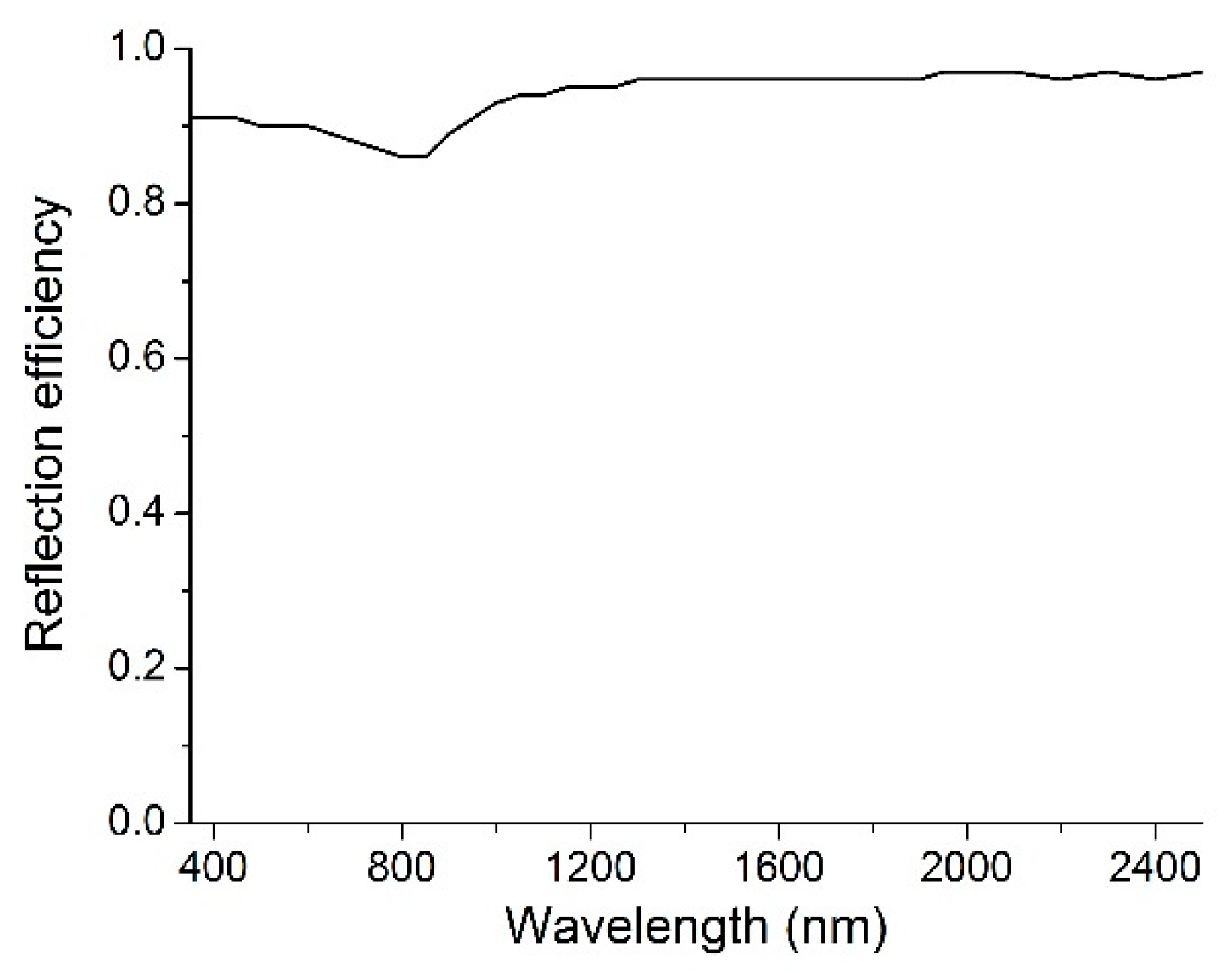Energies 13 00192 g010