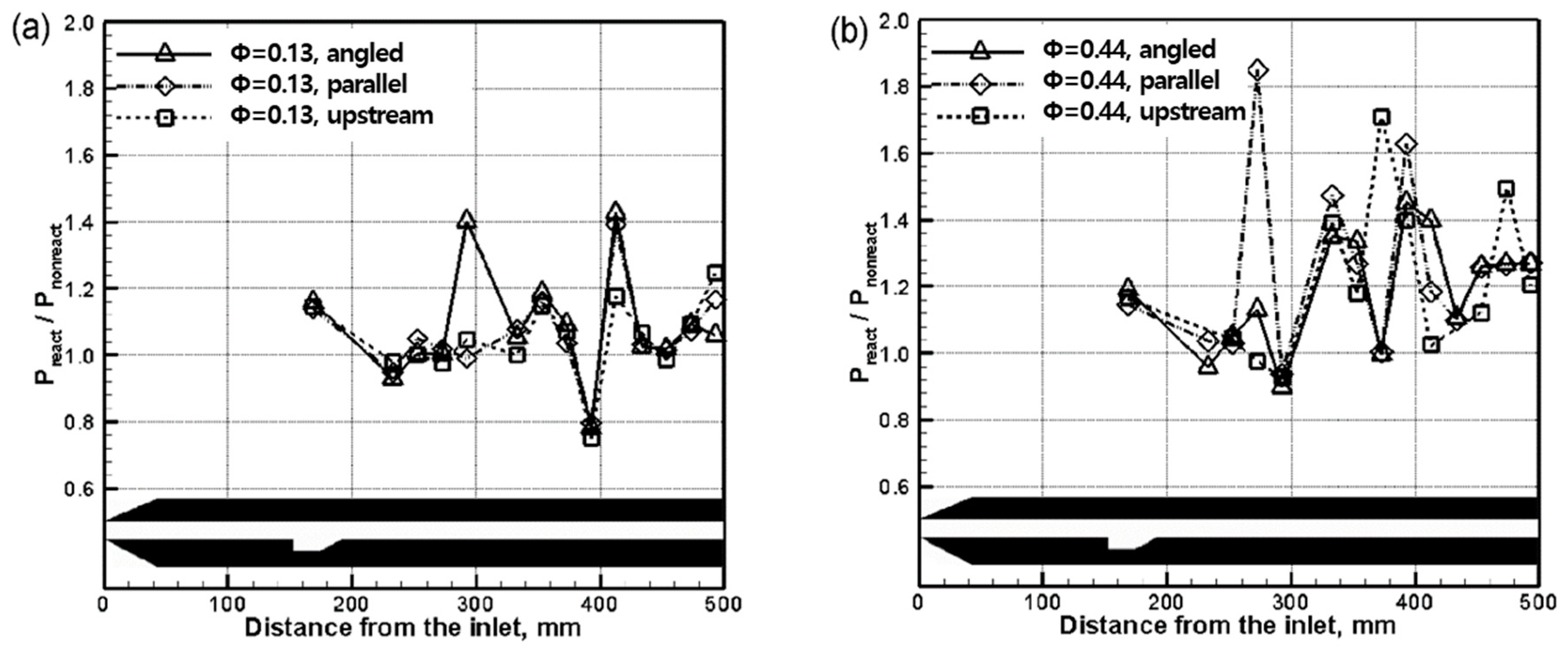 Energies 13 00193 g007