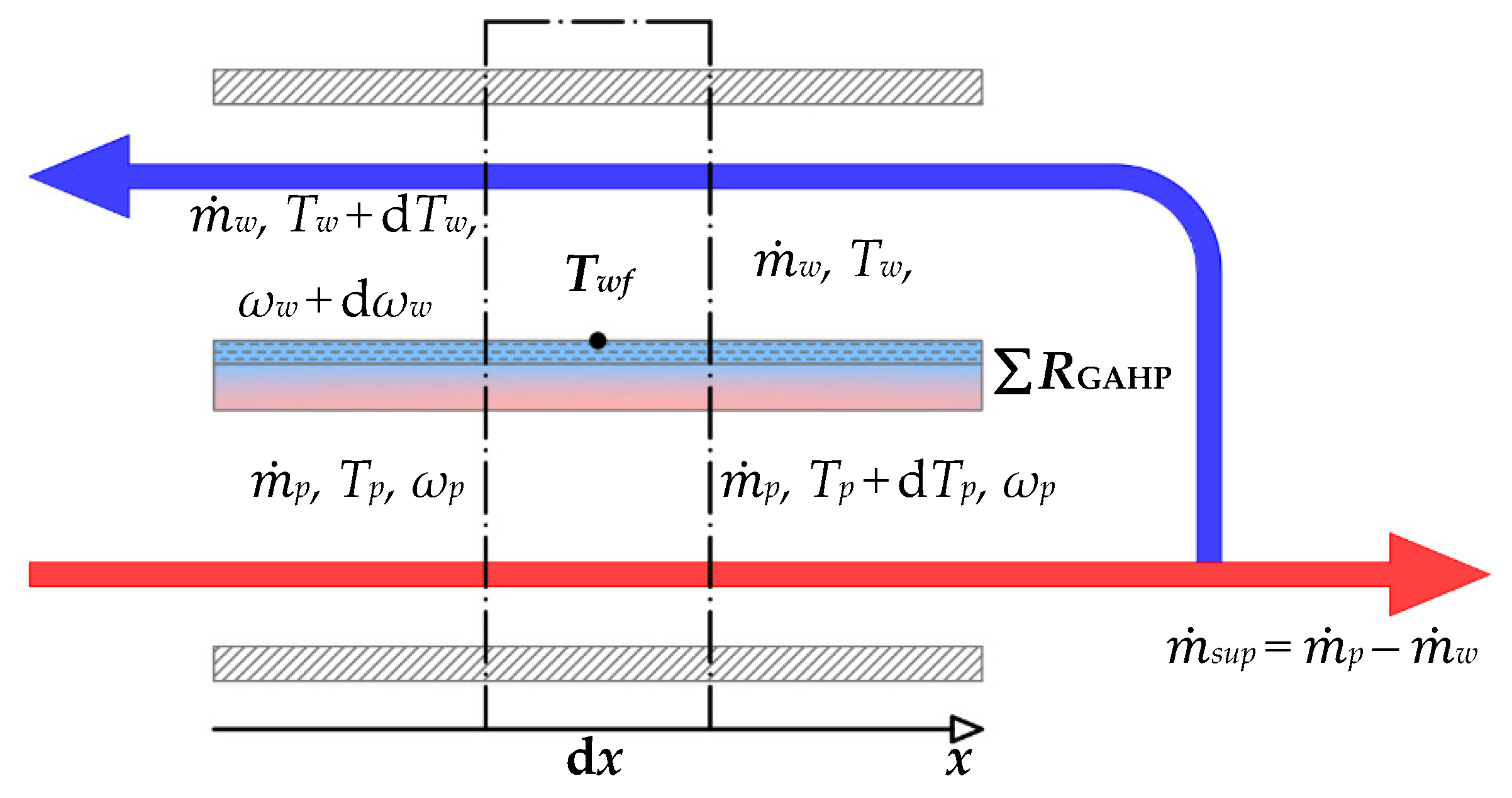 Energies 13 00200 g002 Energies 13 00200 g002