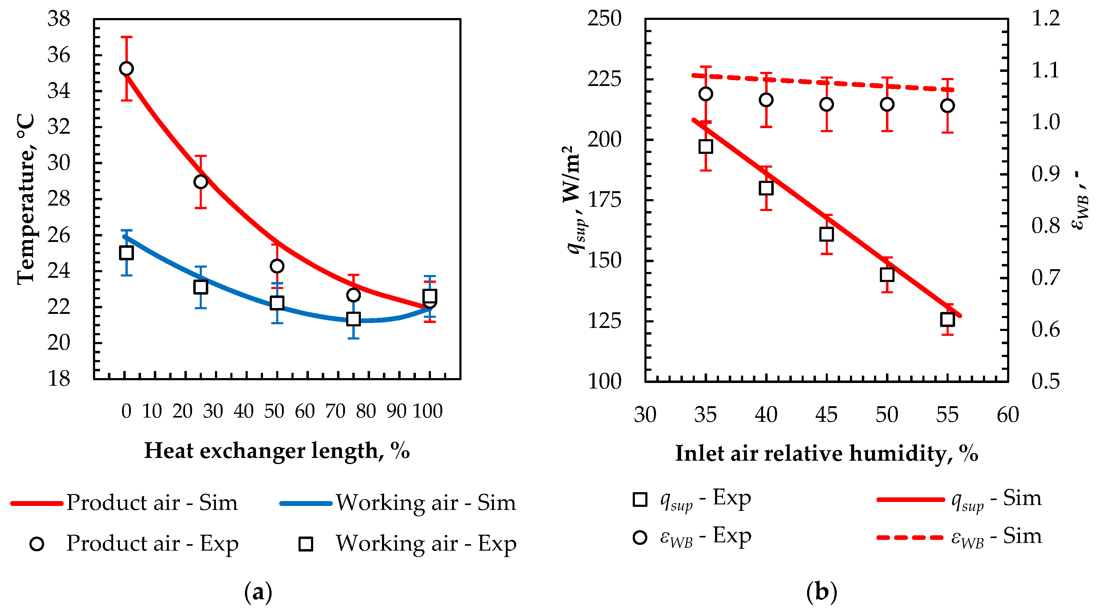 Energies 13 00200 g006 Energies 13 00200 g006