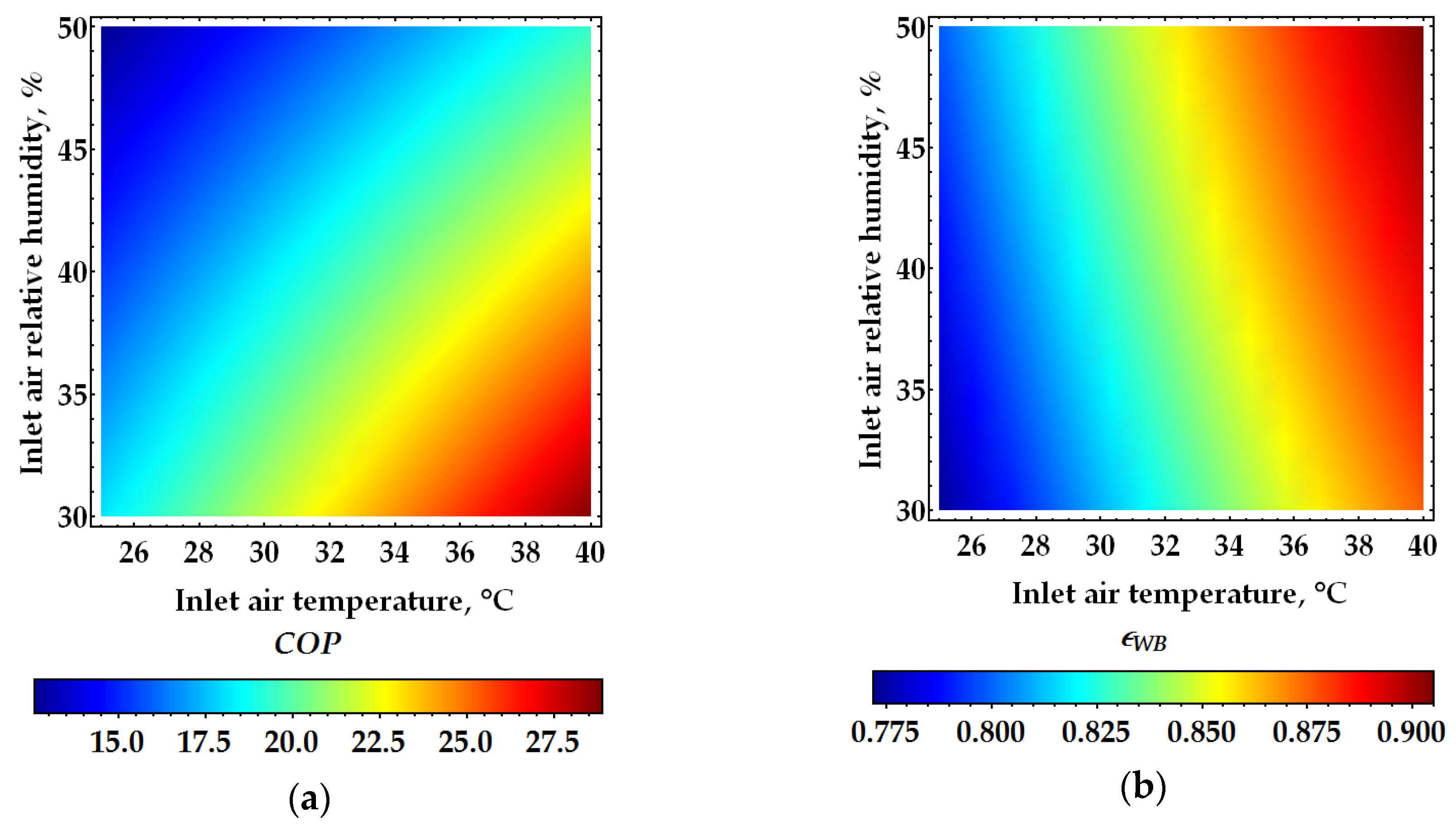 Energies 13 00200 g007 Energies 13 00200 g007