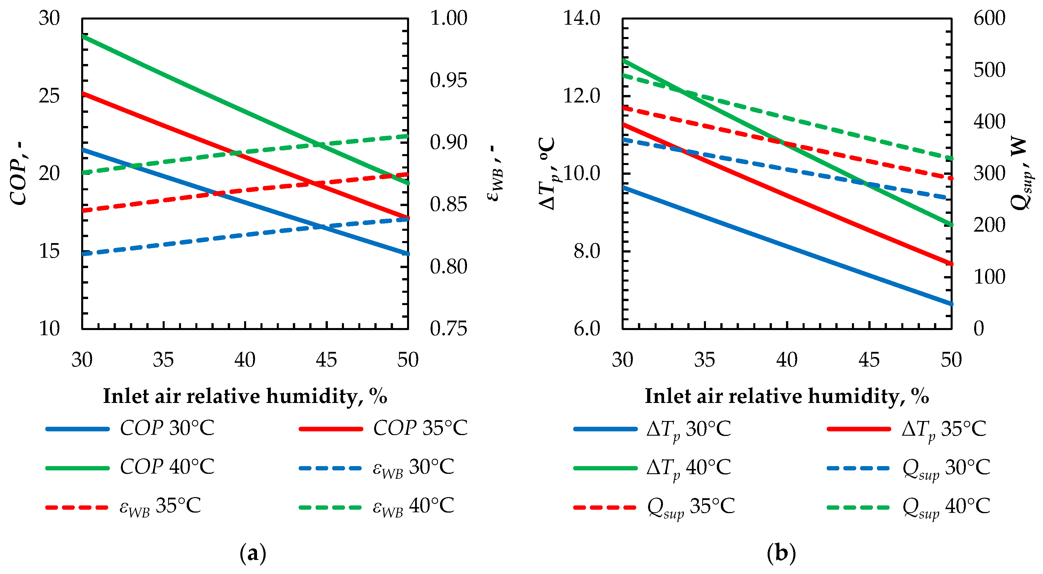 Energies 13 00200 g008 Energies 13 00200 g008