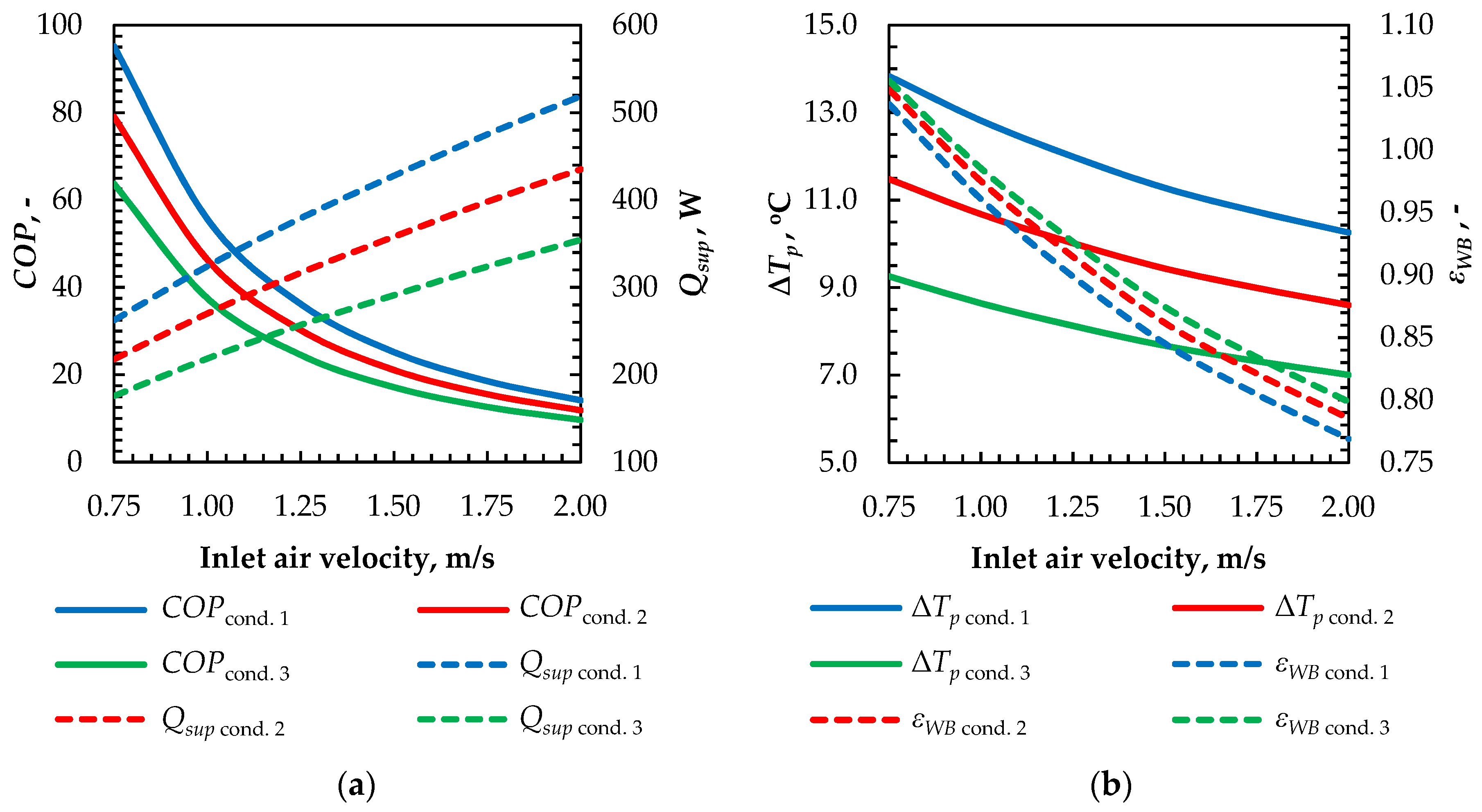 Energies 13 00200 g009 Energies 13 00200 g009