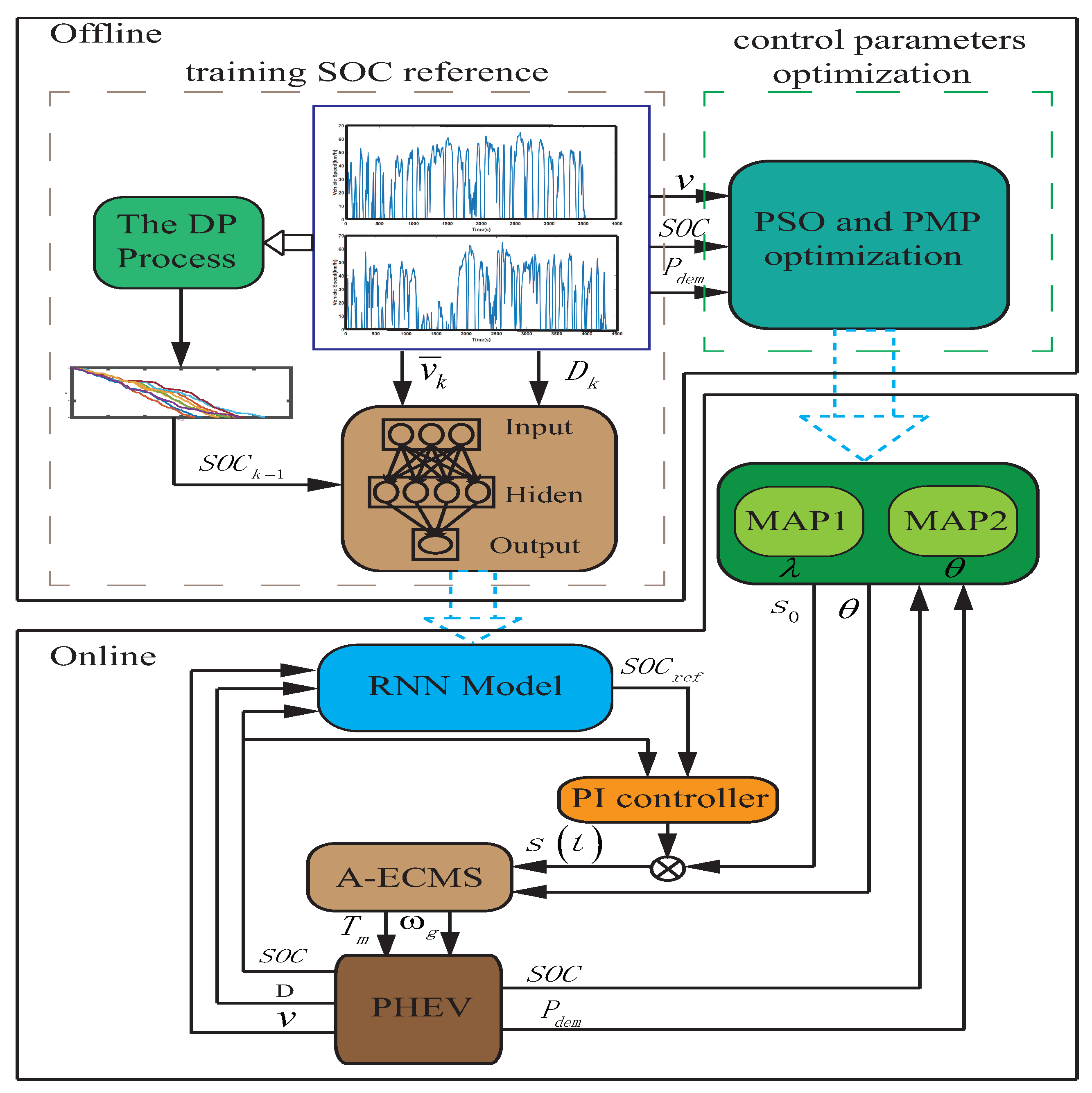 Energies 13 00202 g002