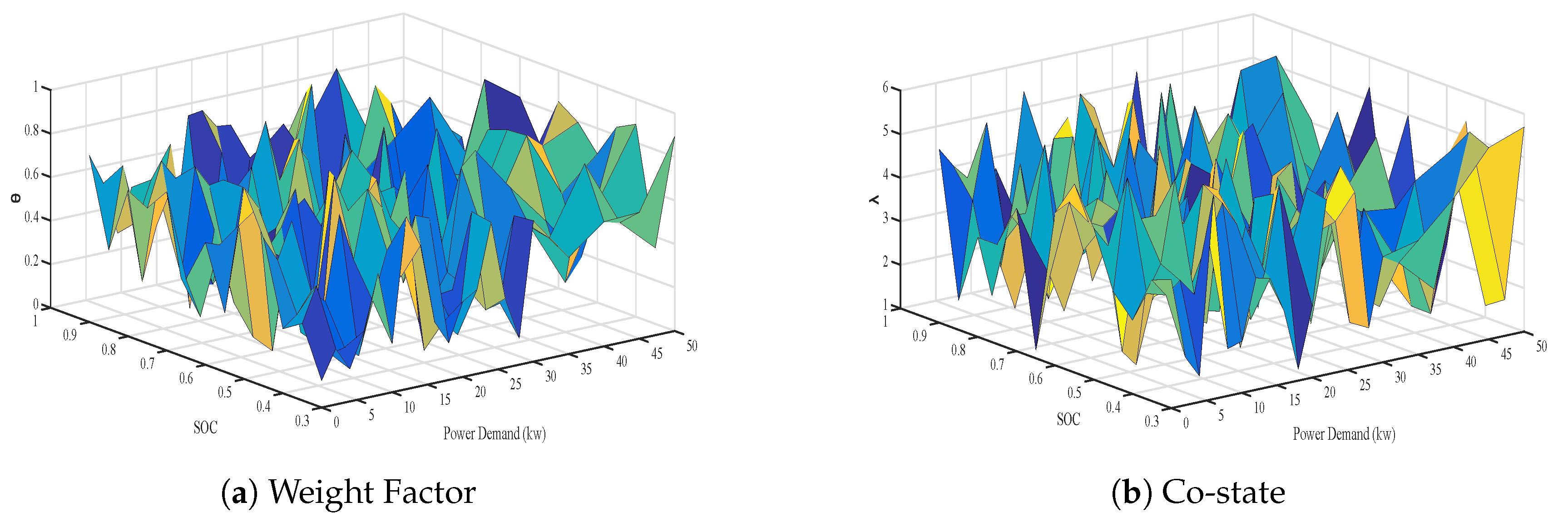 Energies 13 00202 g006