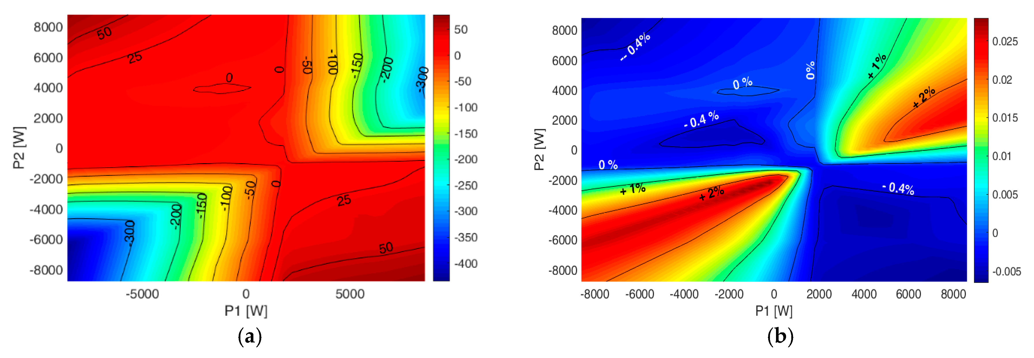 Energies 13 00204 g009