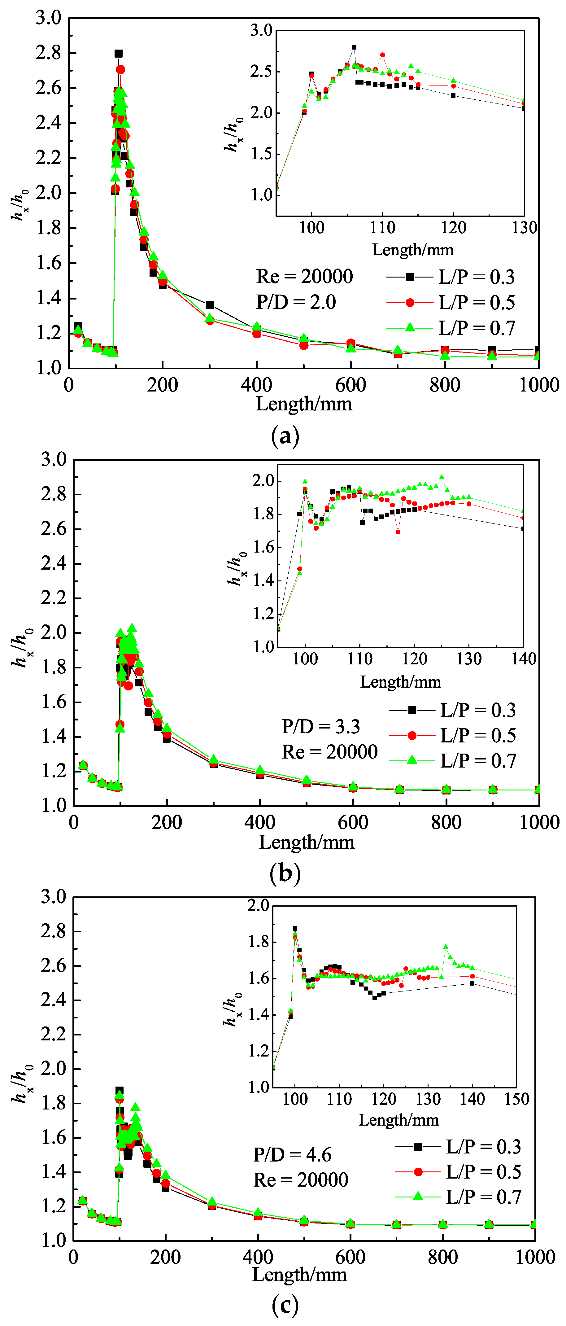 Energies 13 00207 g007