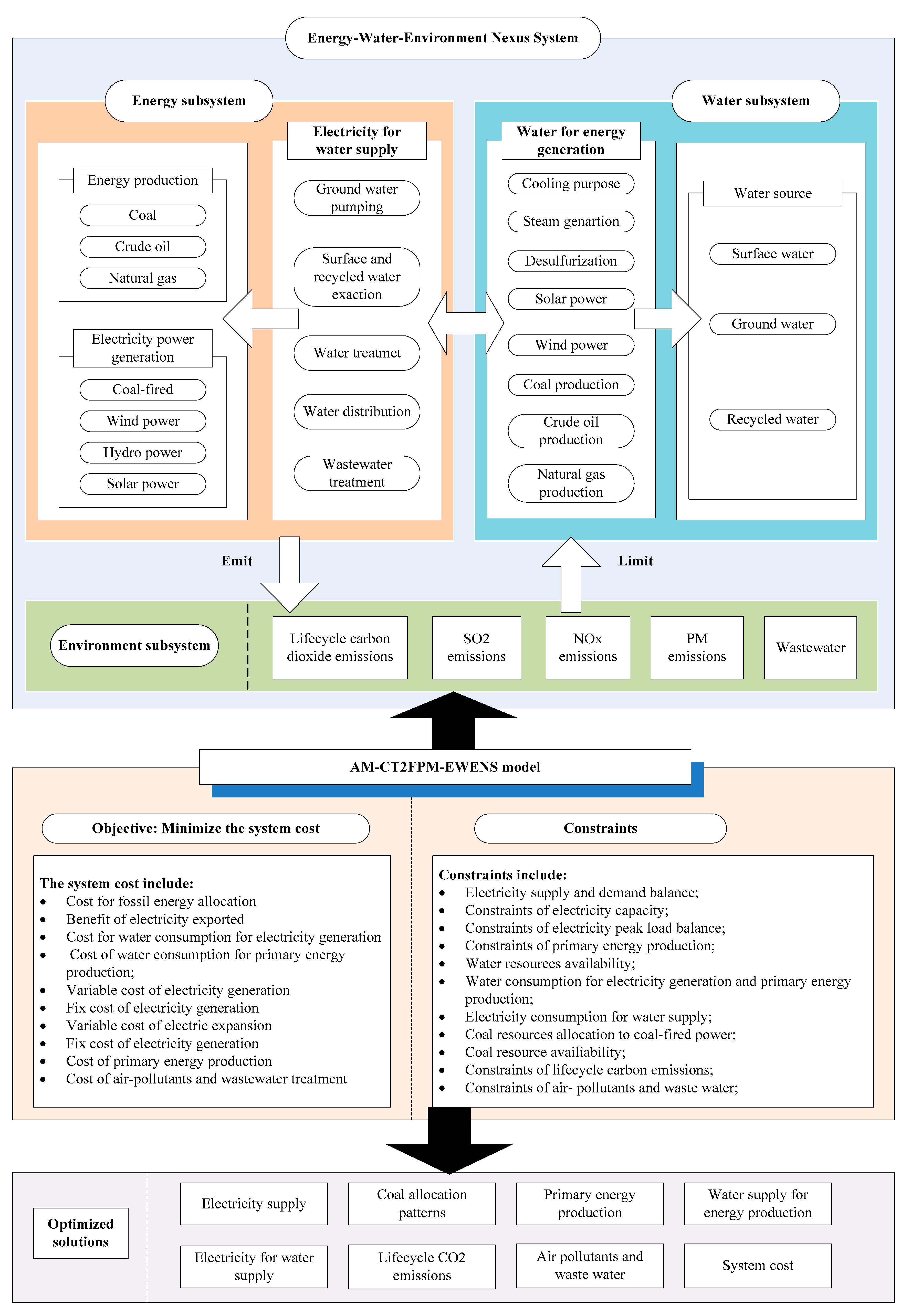 Energies 13 00208 g003