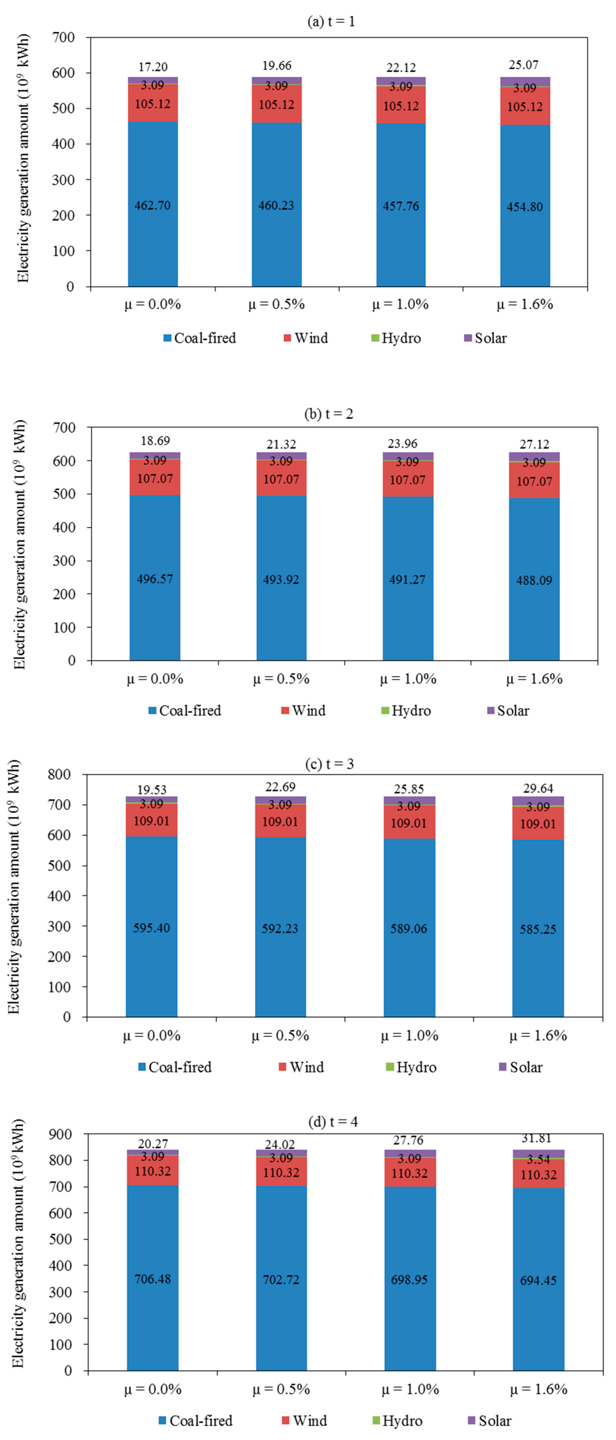 Energies 13 00208 g005a