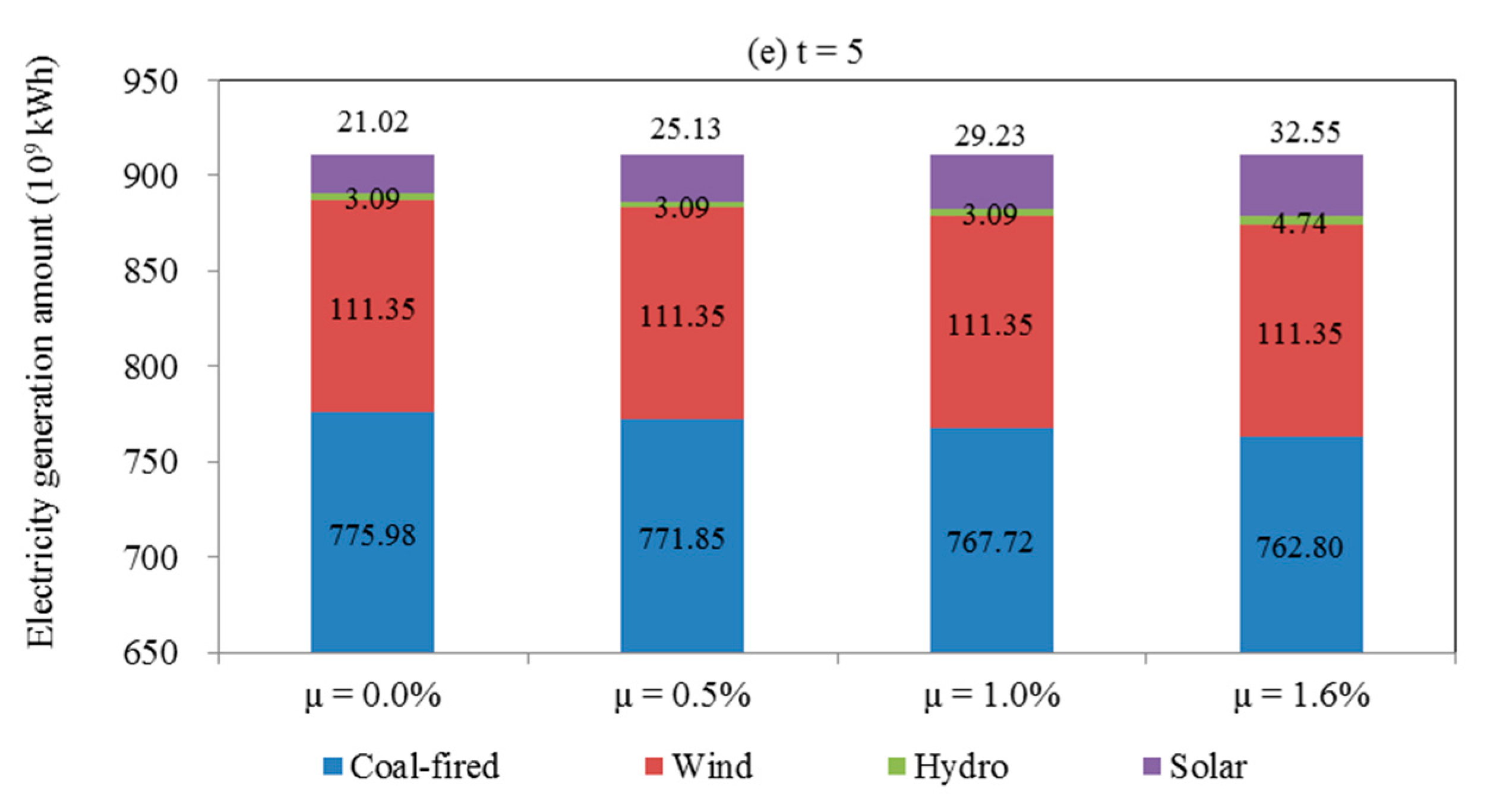 Energies 13 00208 g005b