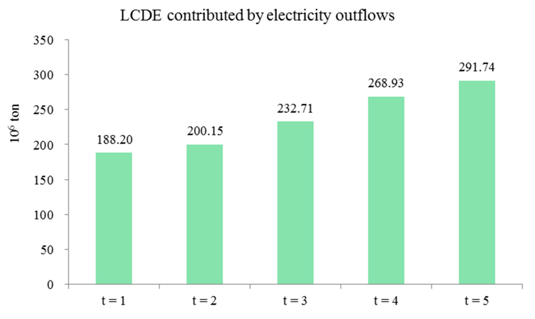 Energies 13 00208 g008