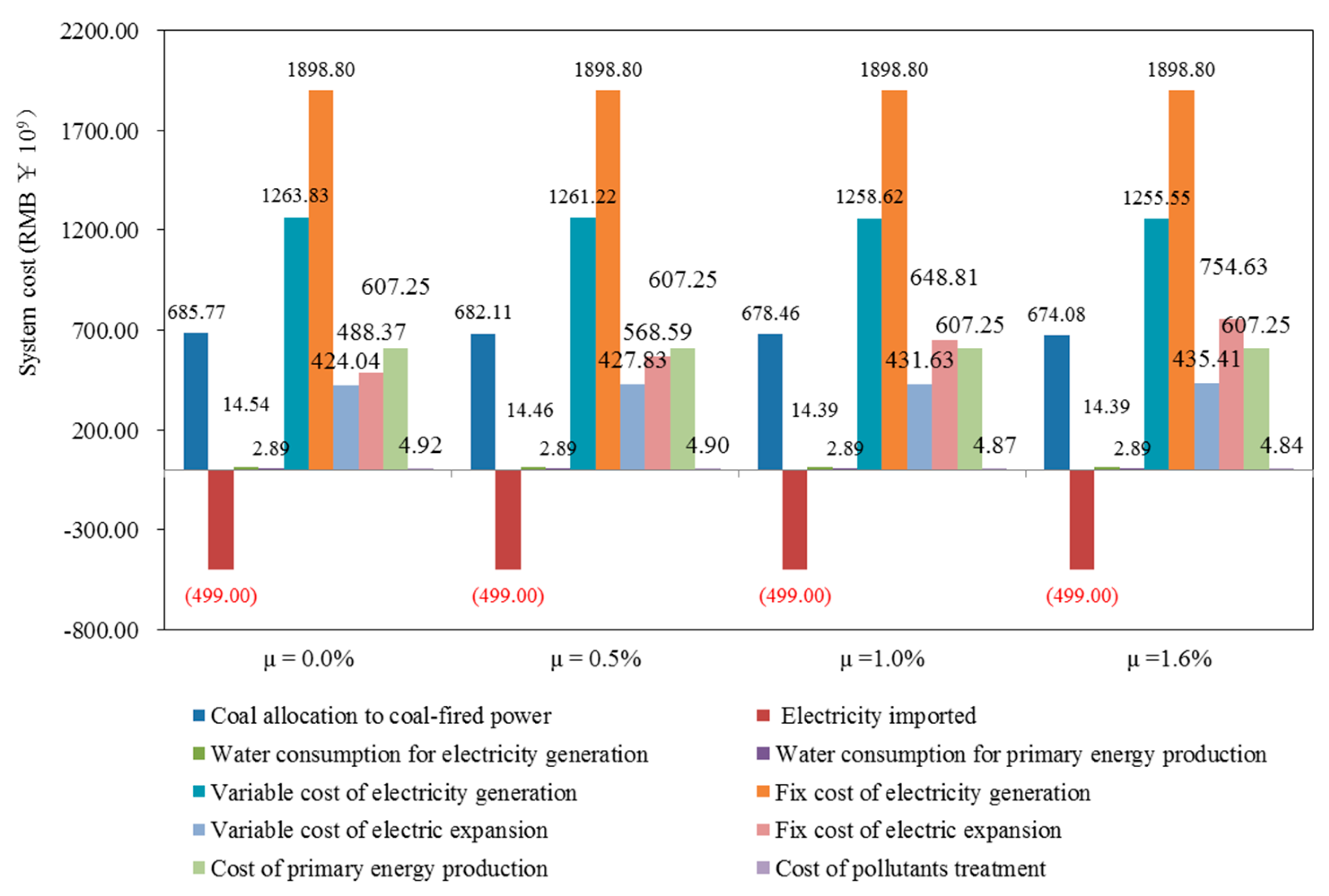 Energies 13 00208 g012