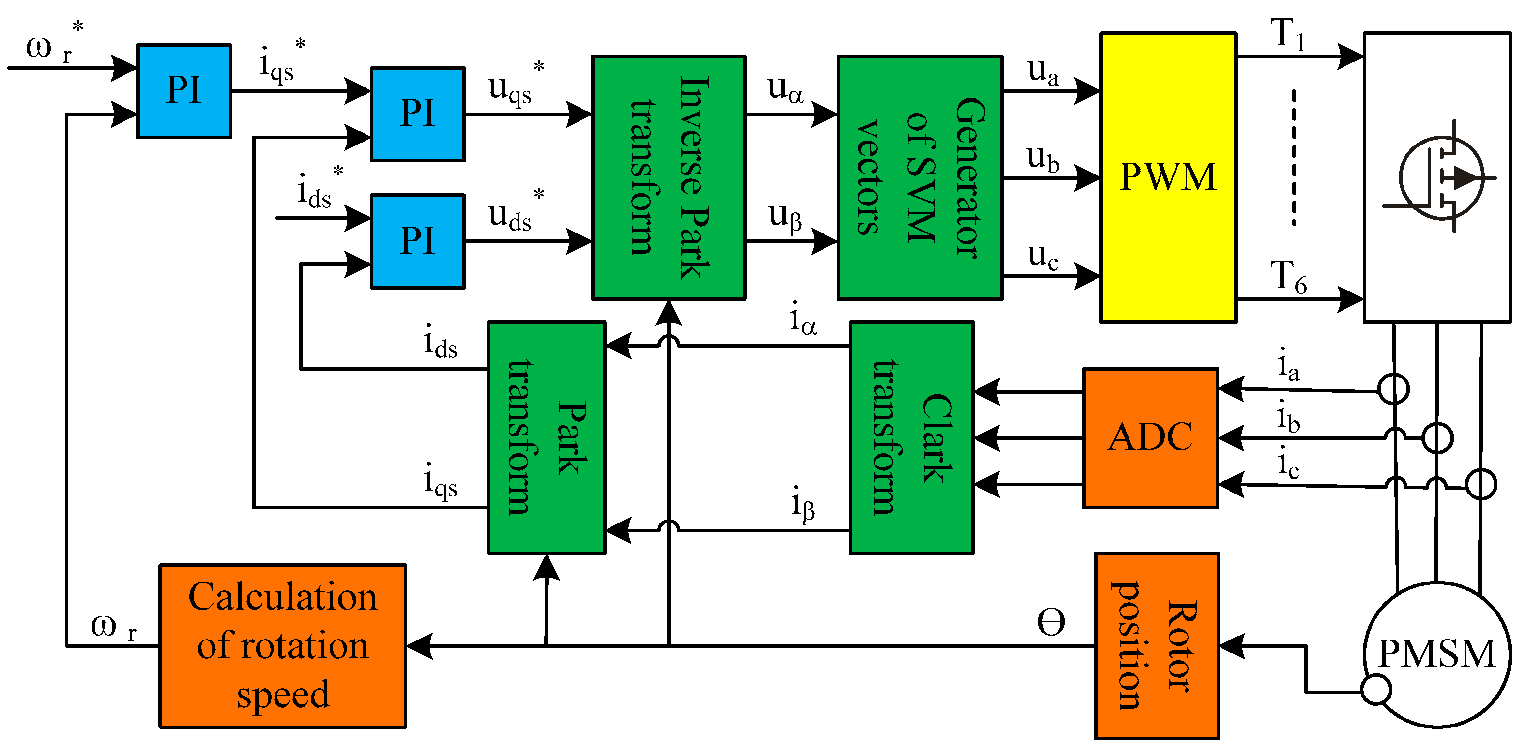Energies 13 00209 g003