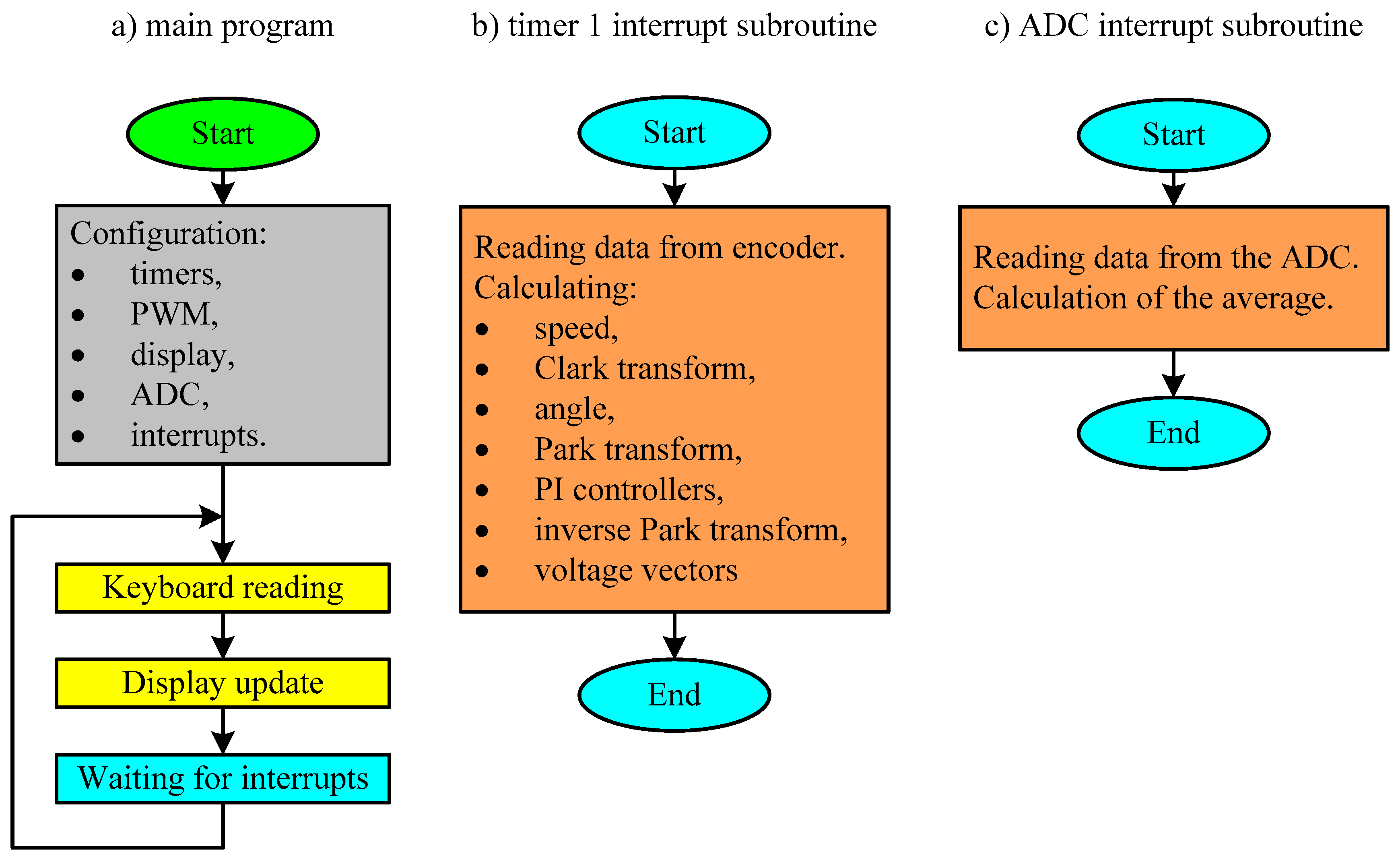 Energies 13 00209 g014