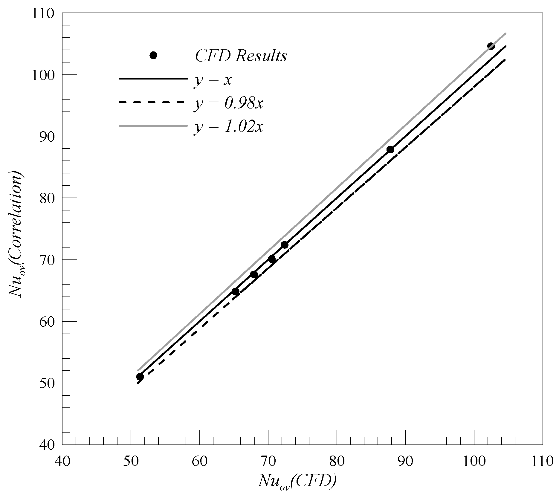 India Sector 110 Cc Xxx Videos - Energies | Free Full-Text | Optimization of A Swirl with ...