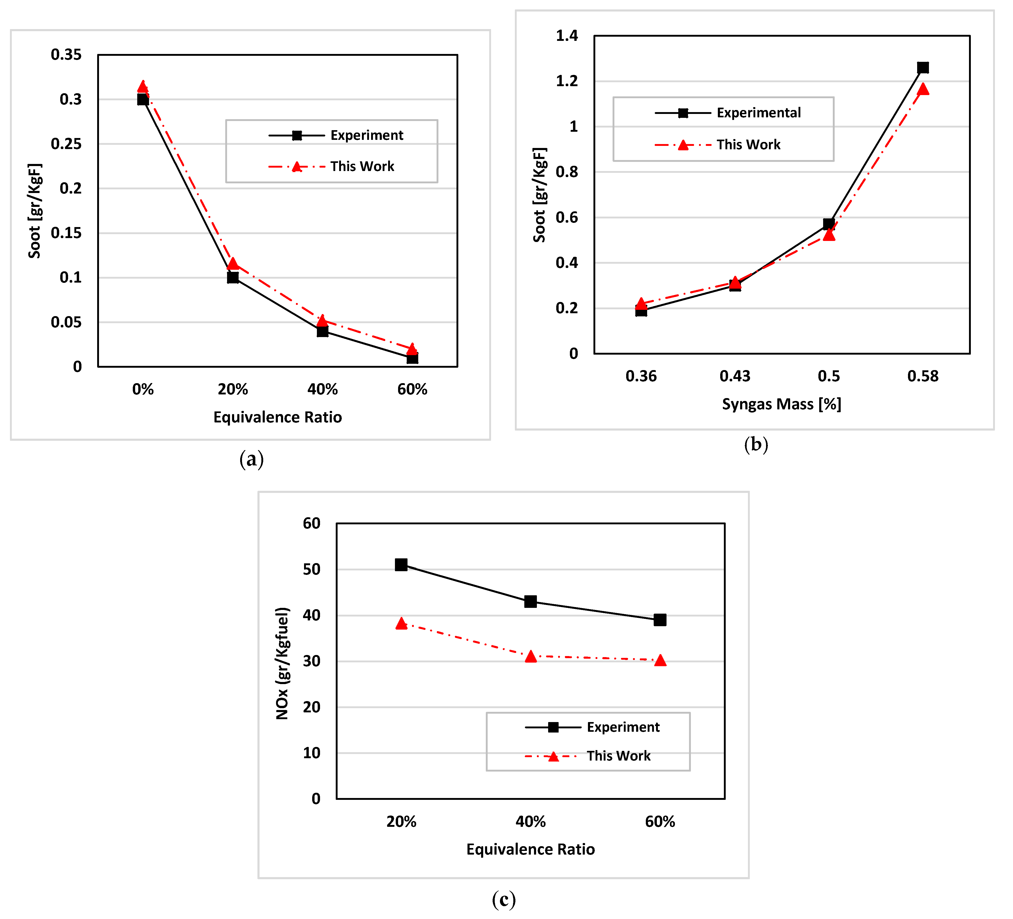 Energies 13 00212 g003