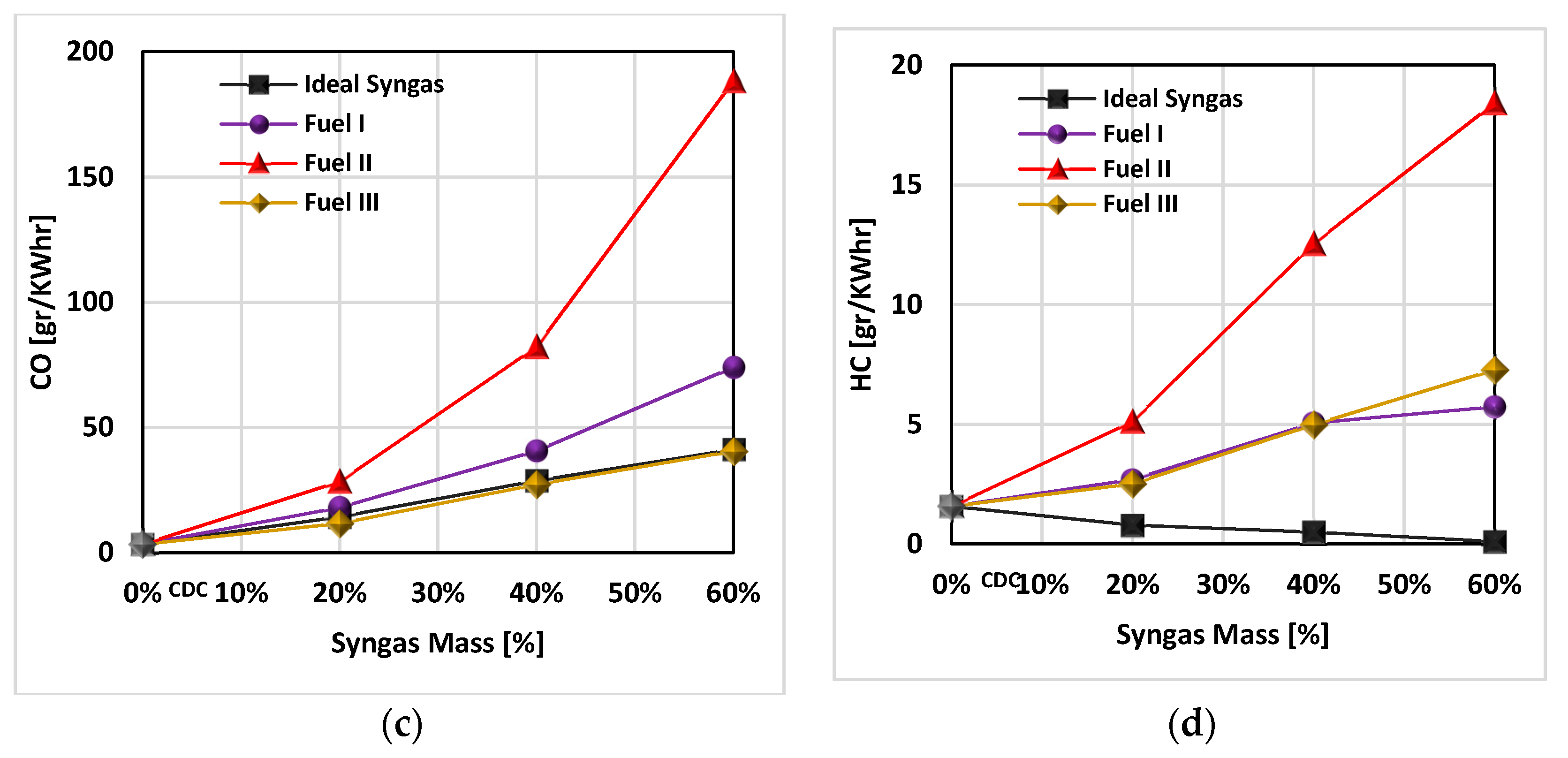 Energies 13 00212 g006b