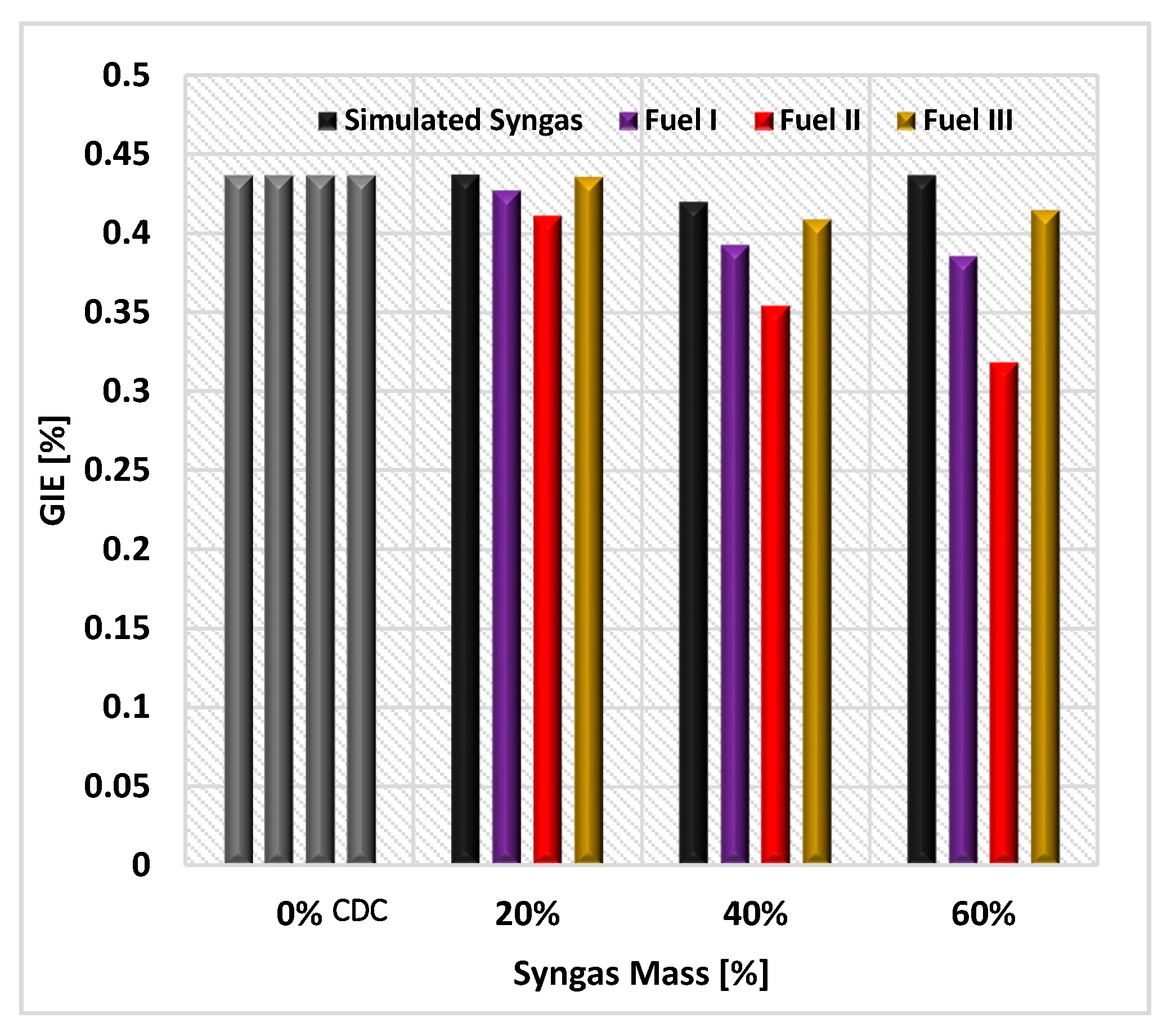 Energies 13 00212 g007