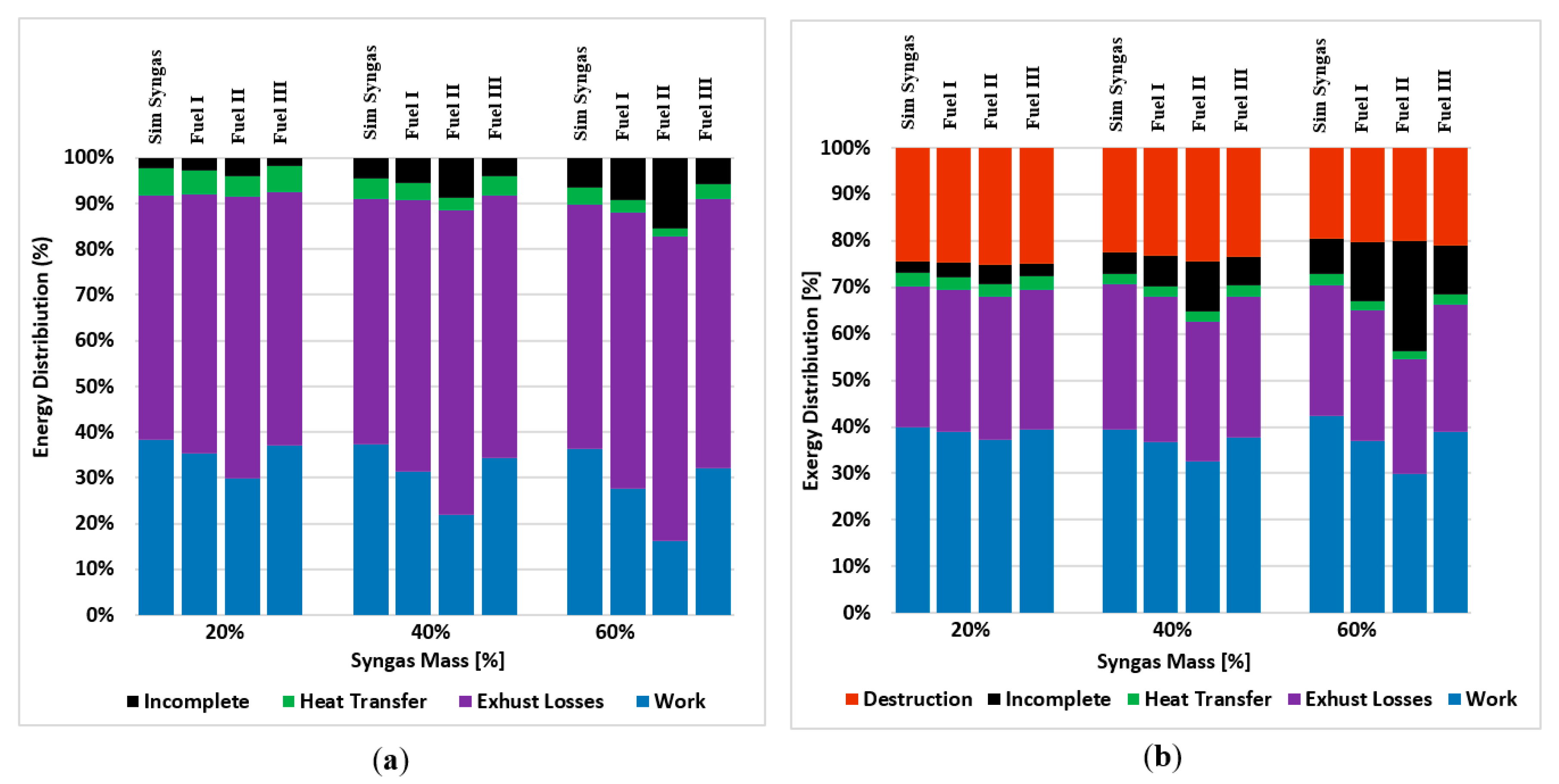 Energies 13 00212 g010